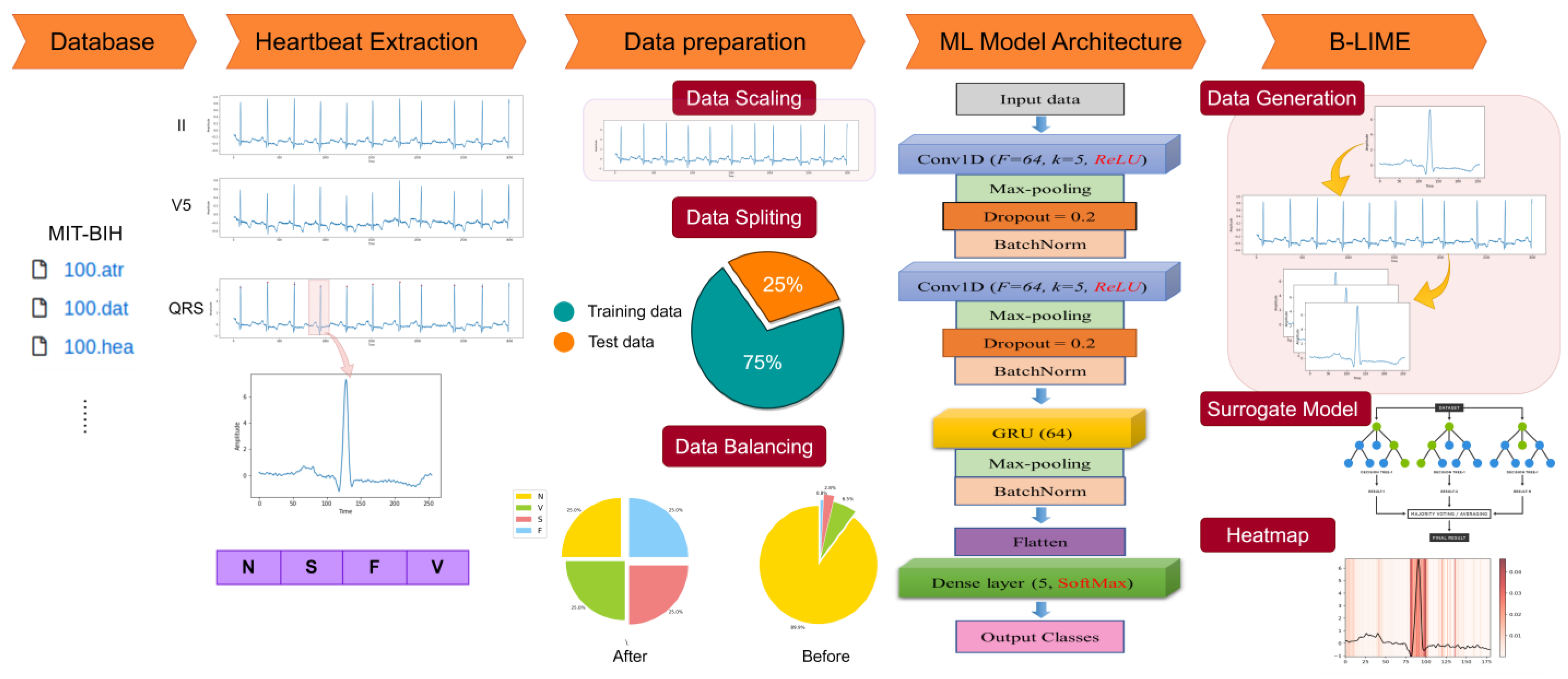 Processes 11 00595 g005