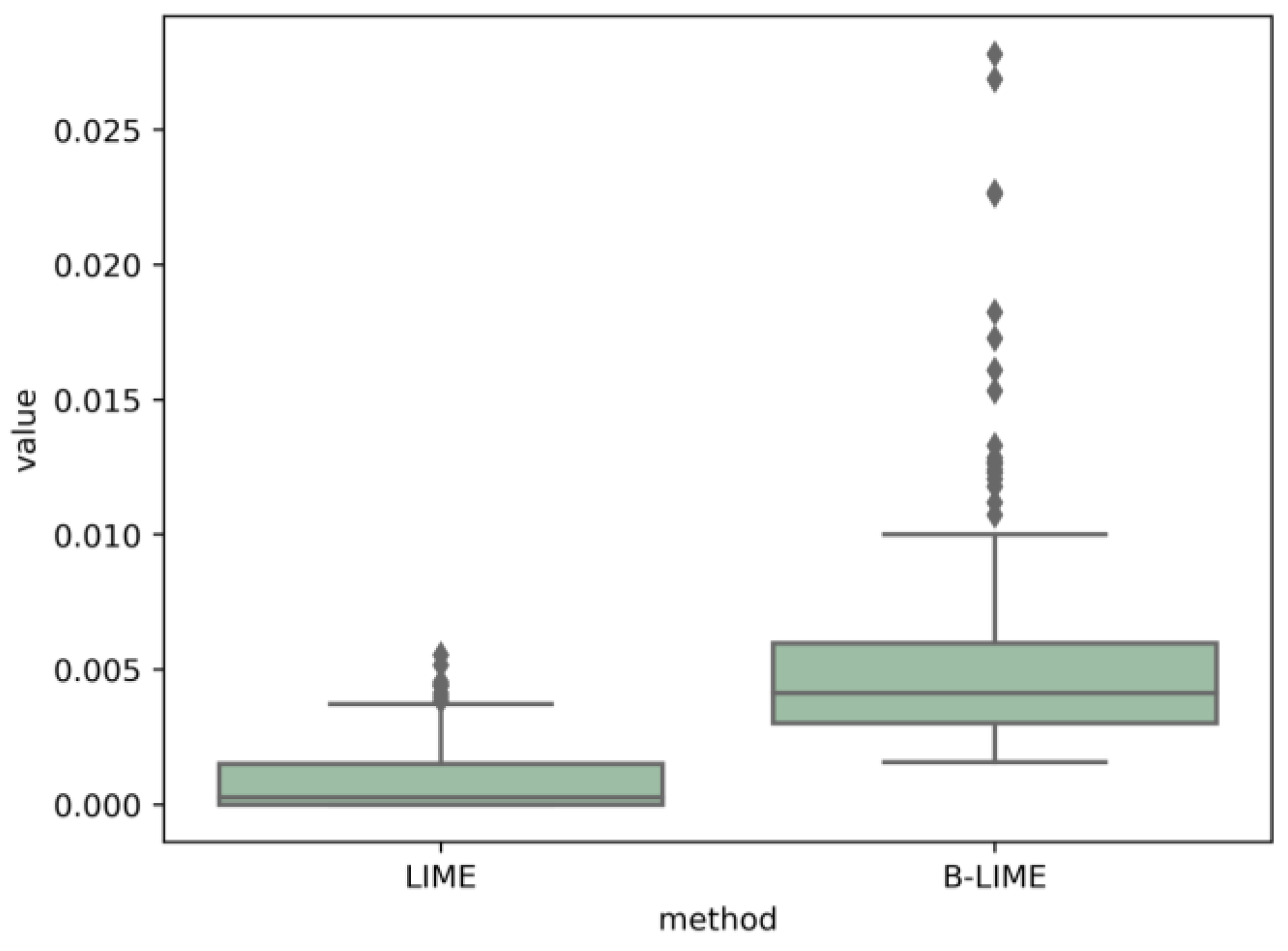 Processes 11 00595 g009