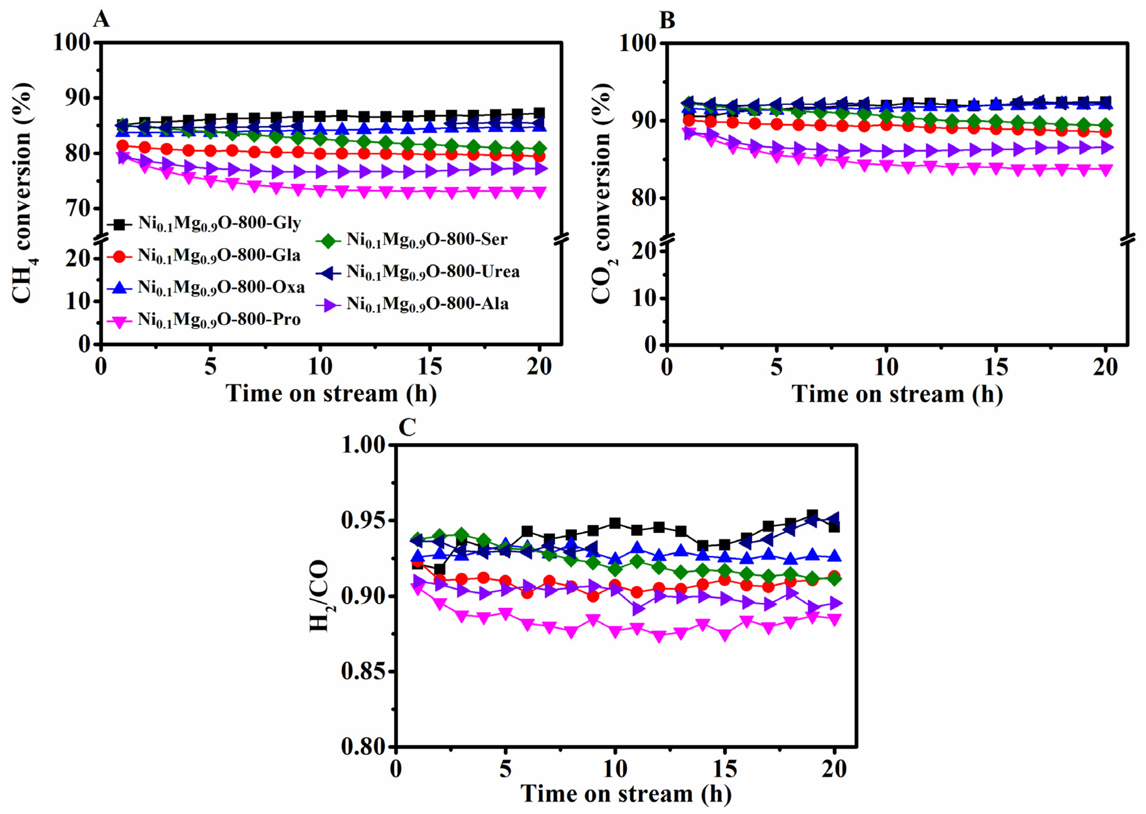 Processes 11 00596 g003