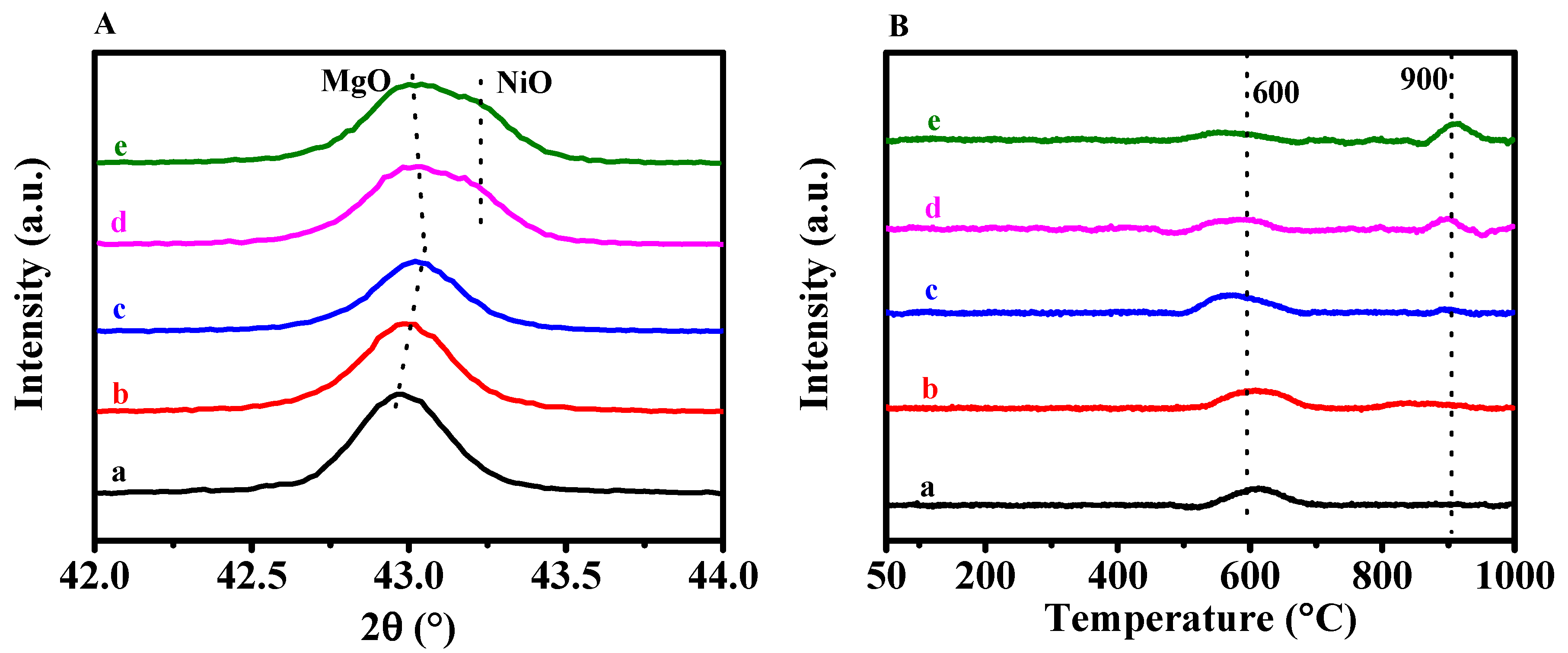 Processes 11 00596 g007