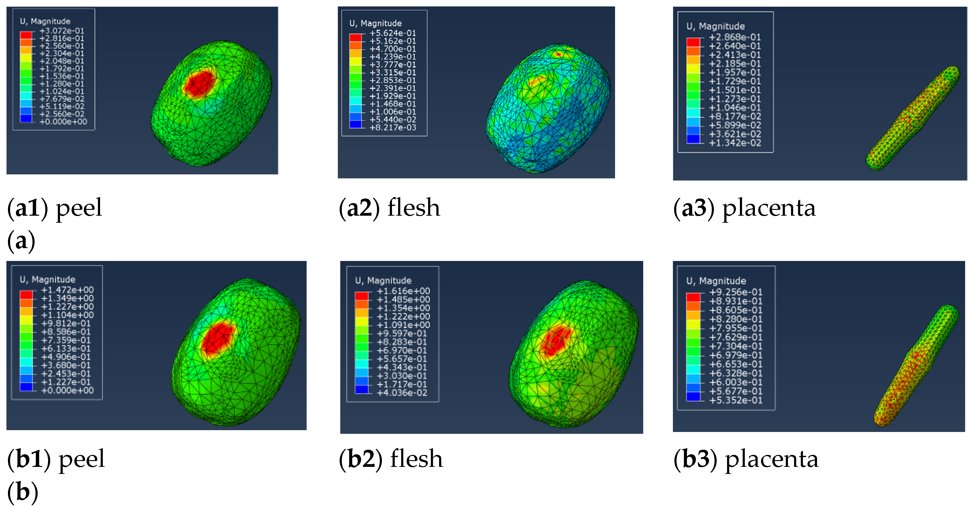 Processes 11 00598 g005a