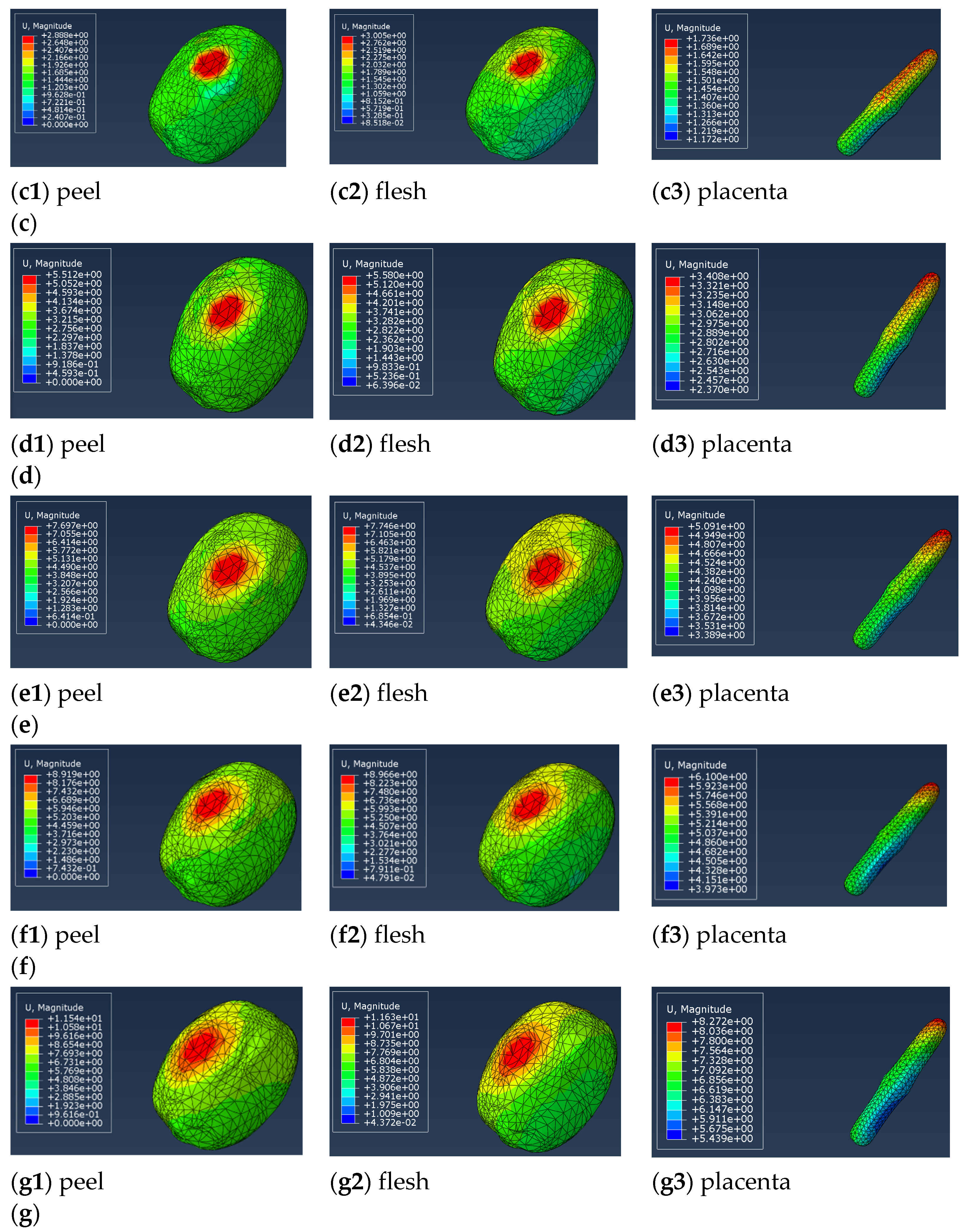 Processes 11 00598 g005b