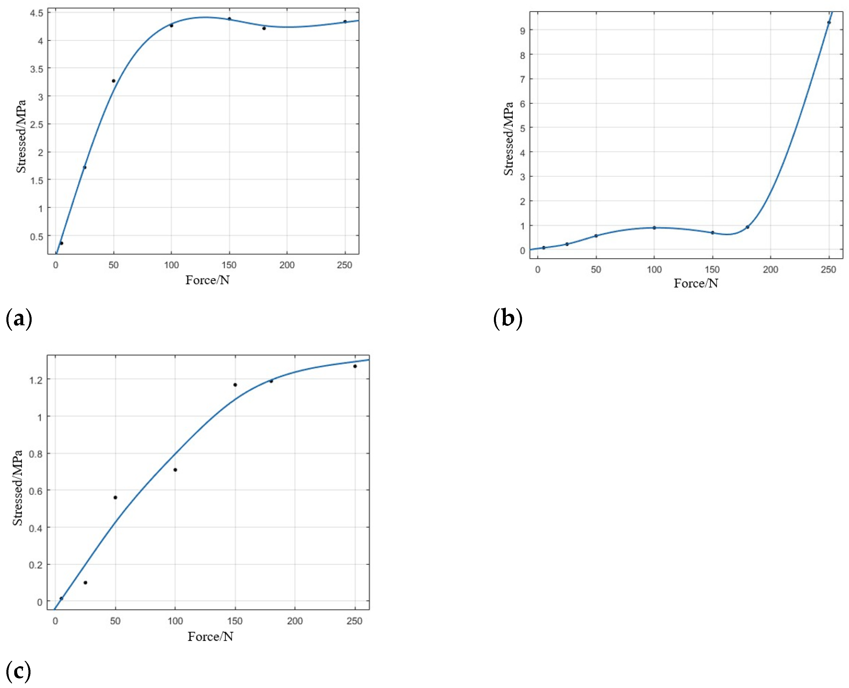 Processes 11 00598 g007