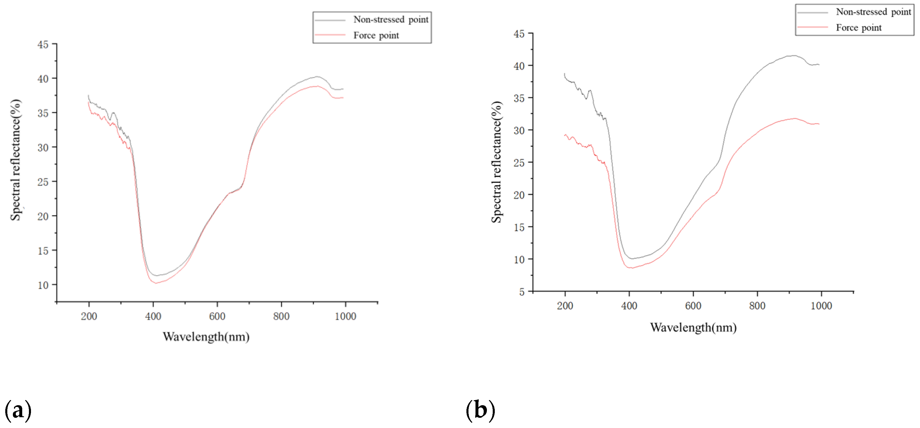 Processes 11 00598 g008