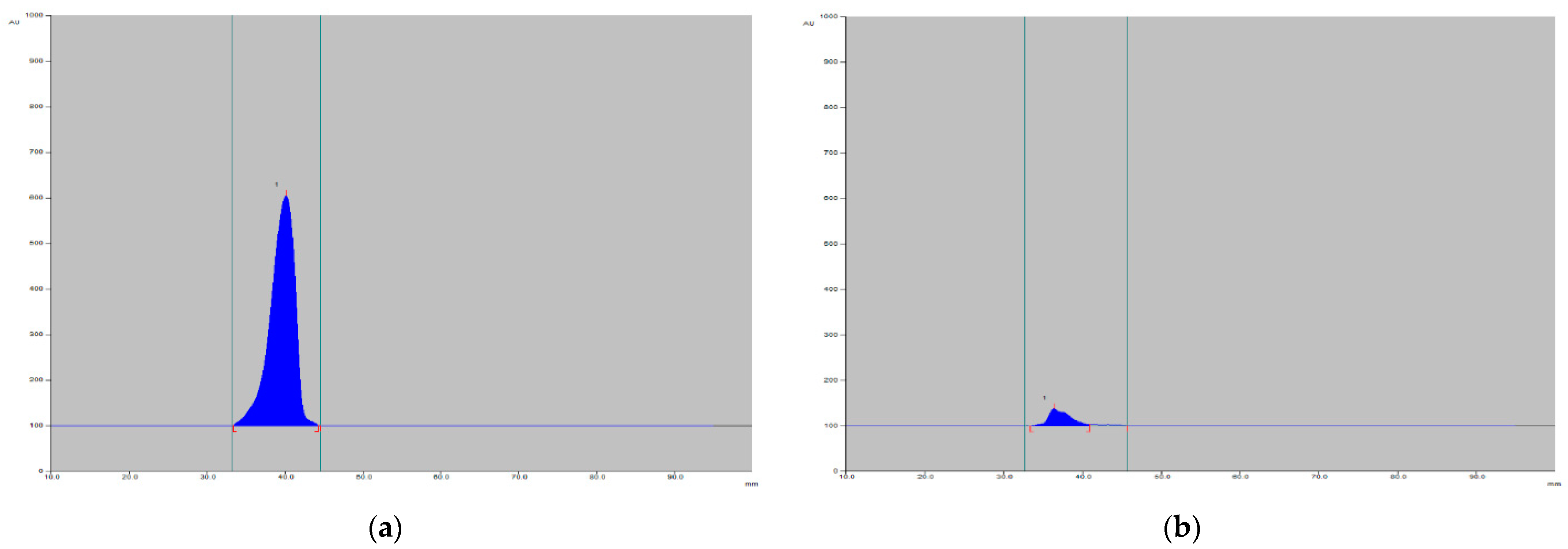 Processes 11 00602 g004
