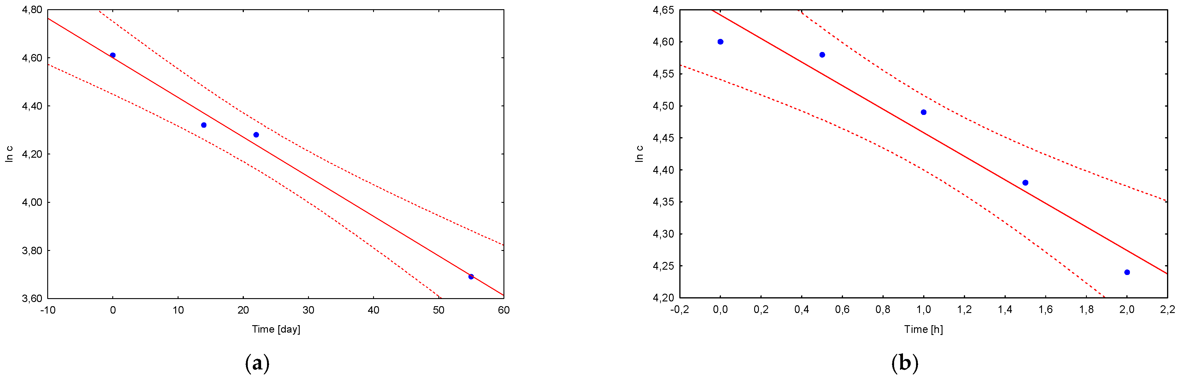 Processes 11 00602 g005a