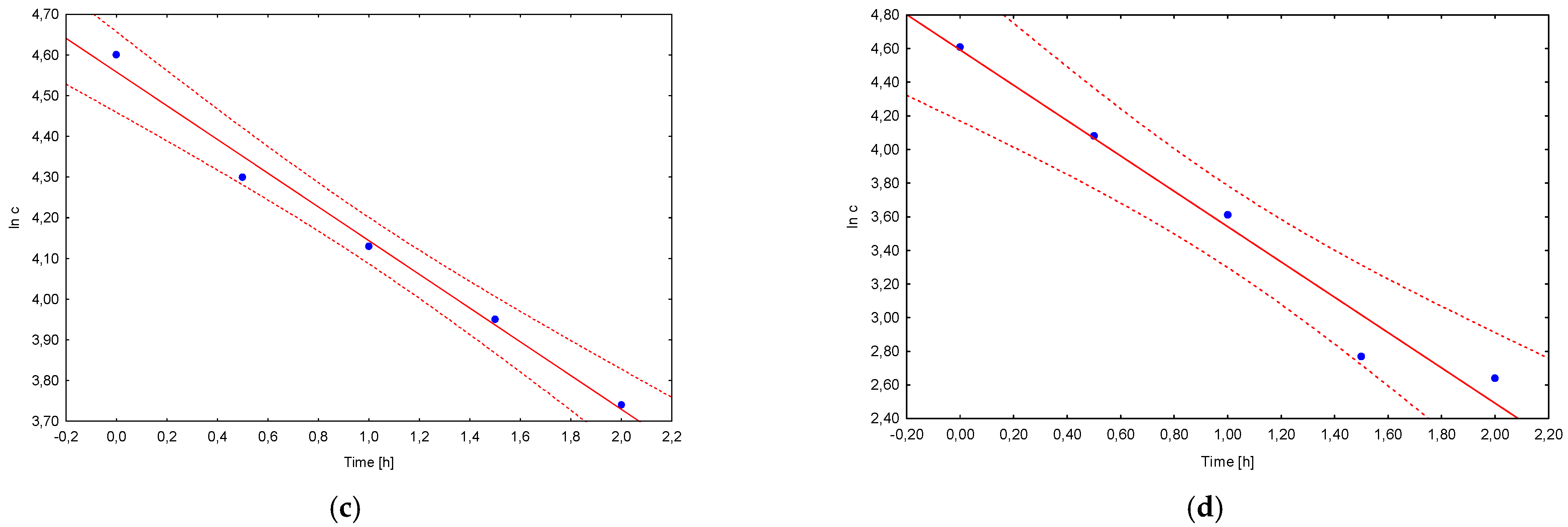 Processes 11 00602 g005b