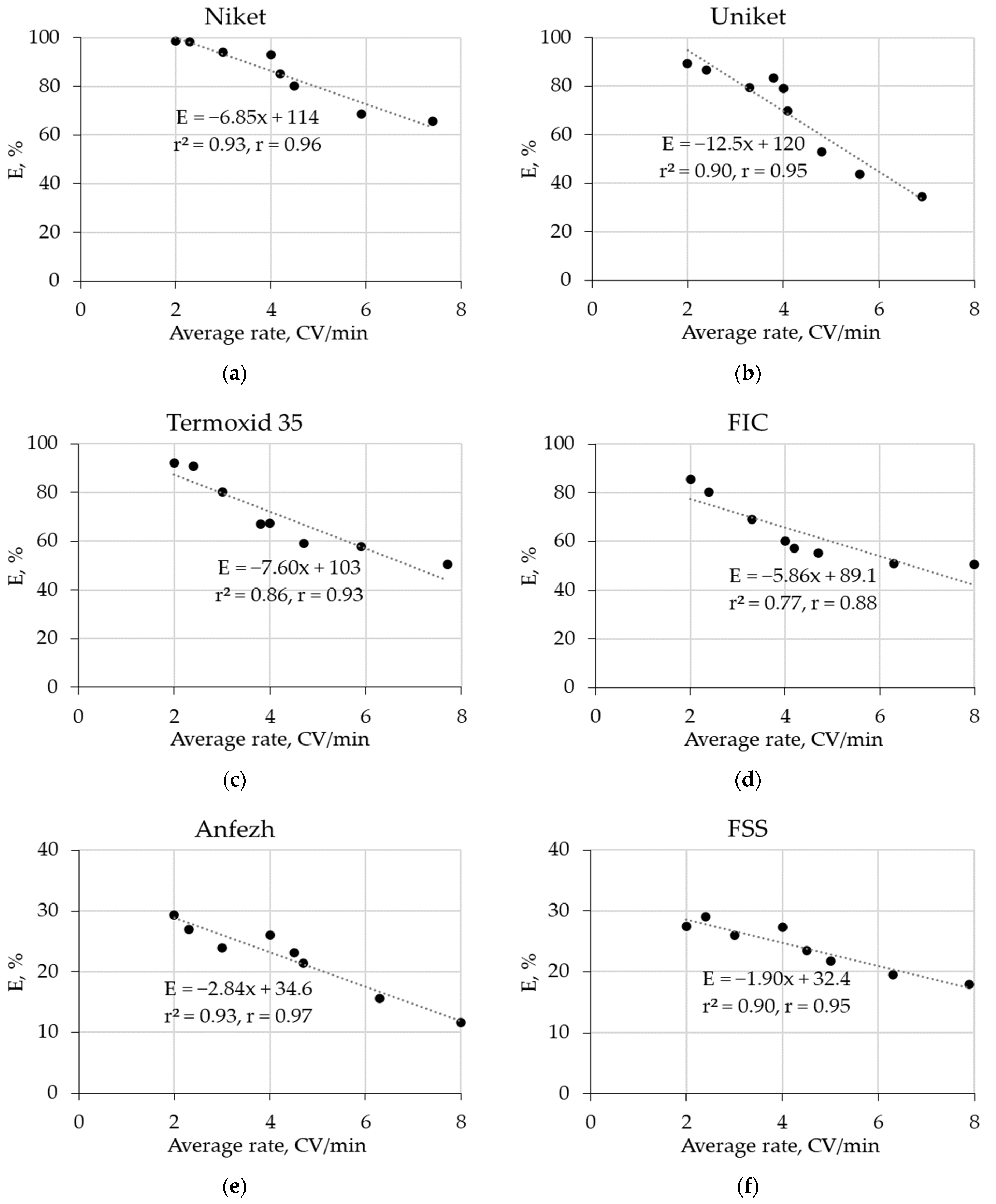 Processes 11 00603 g002a Processes 11 00603 g002a