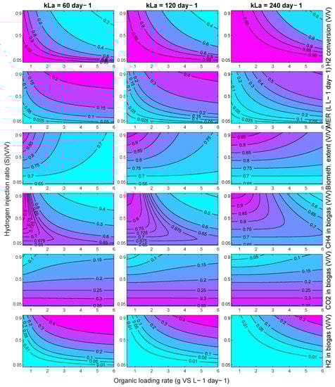 Processes 11 00604 g0a1