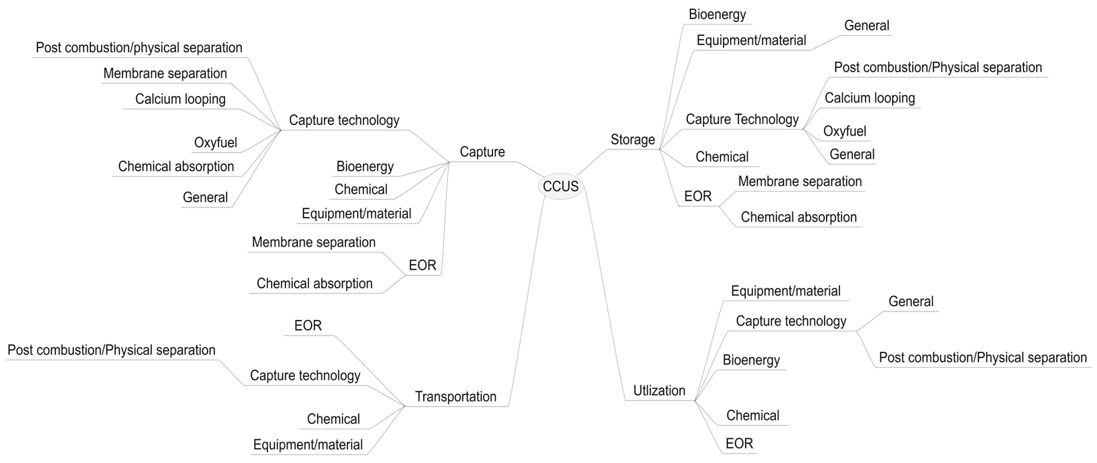 Processes 11 00605 g002