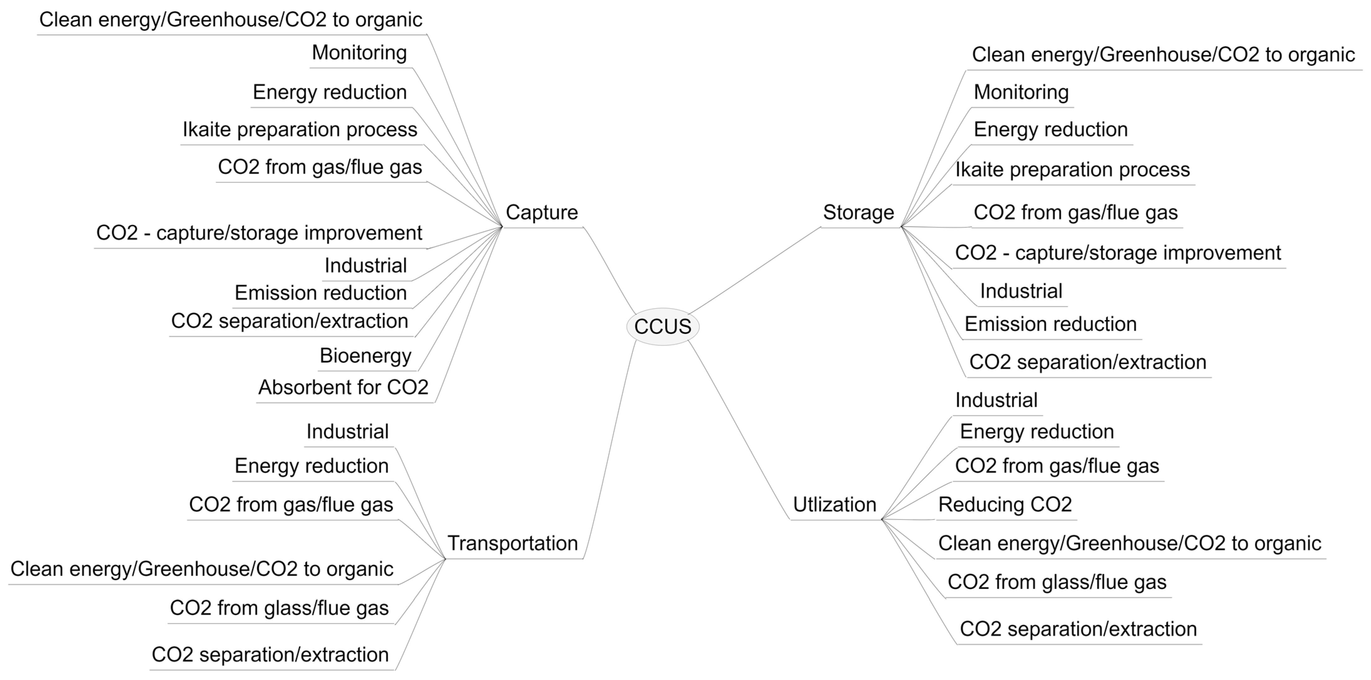 Processes 11 00605 g003