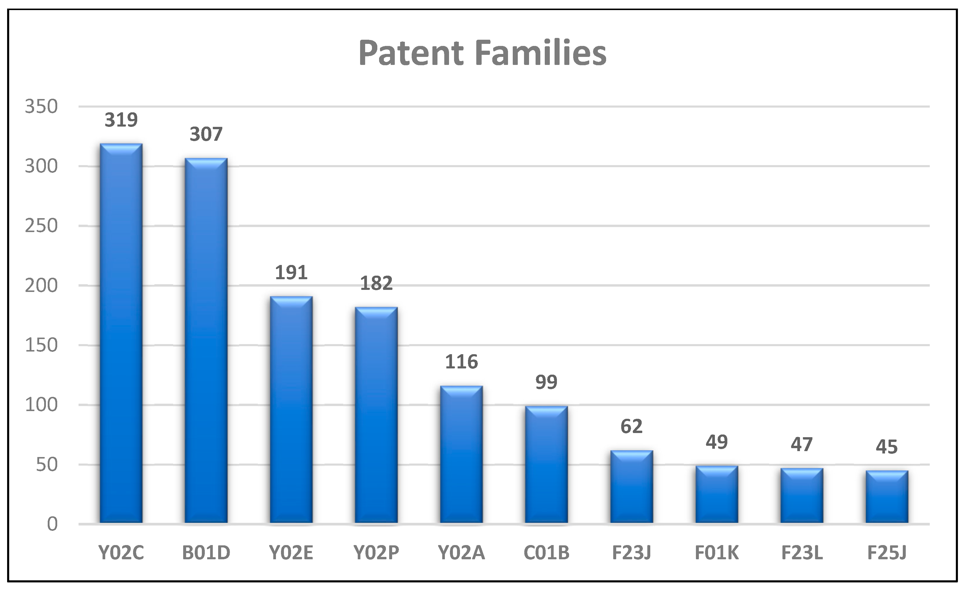 Processes 11 00605 g010