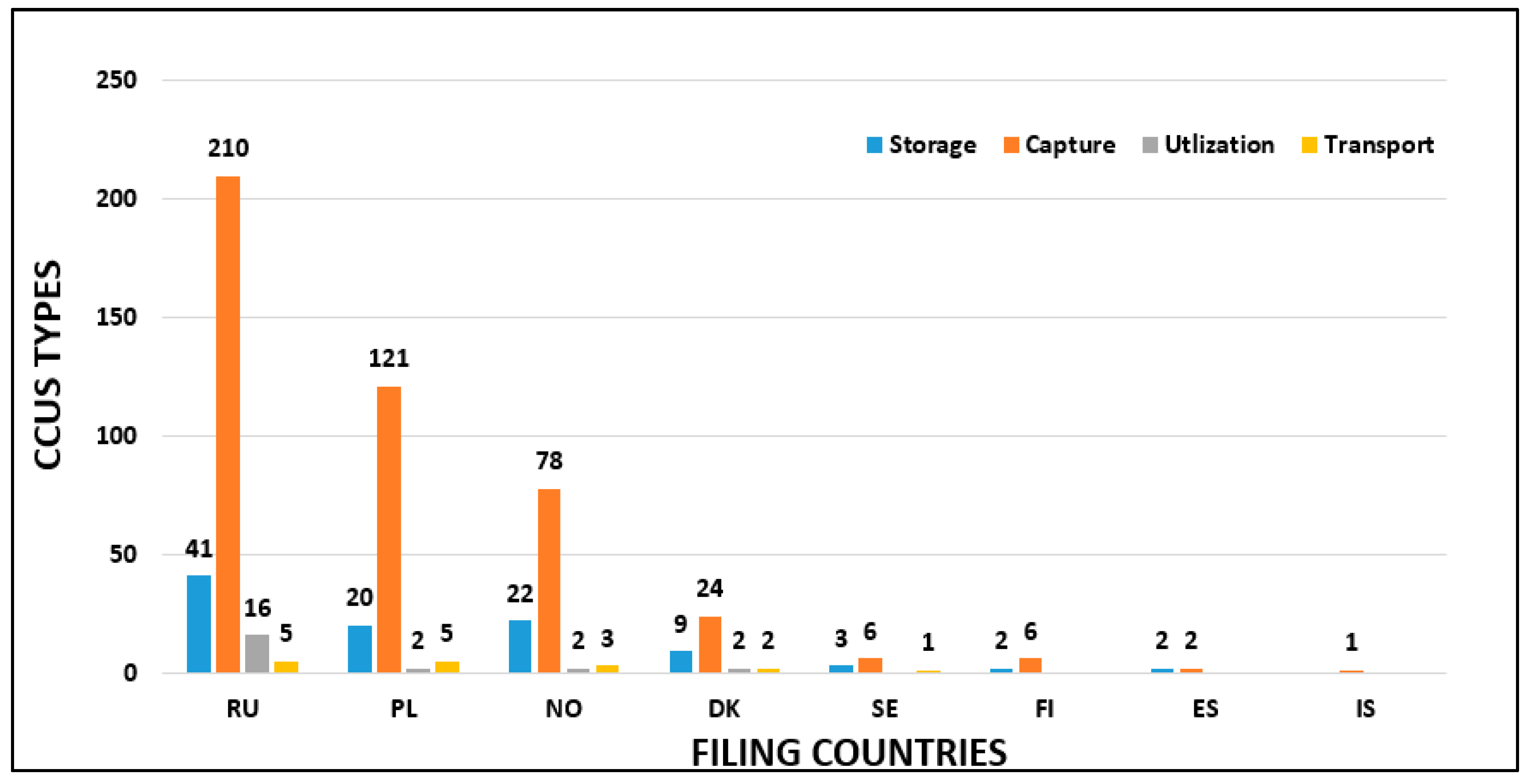 Processes 11 00605 g011