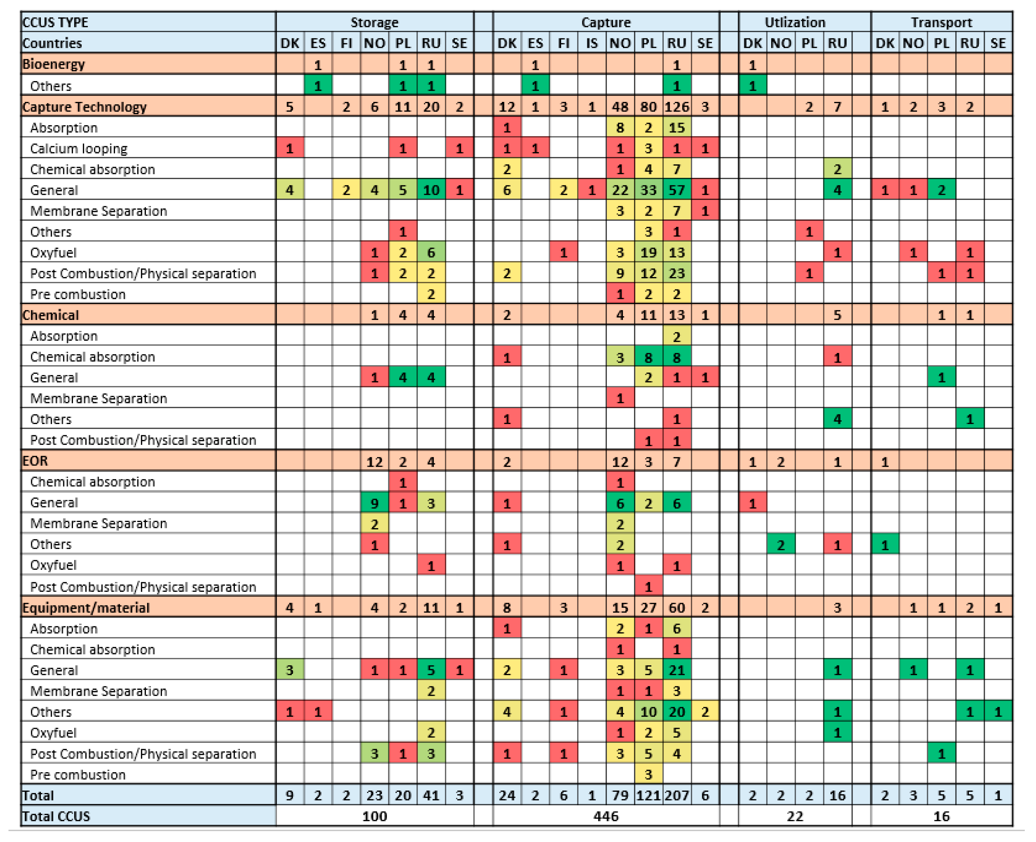 Processes 11 00605 g014