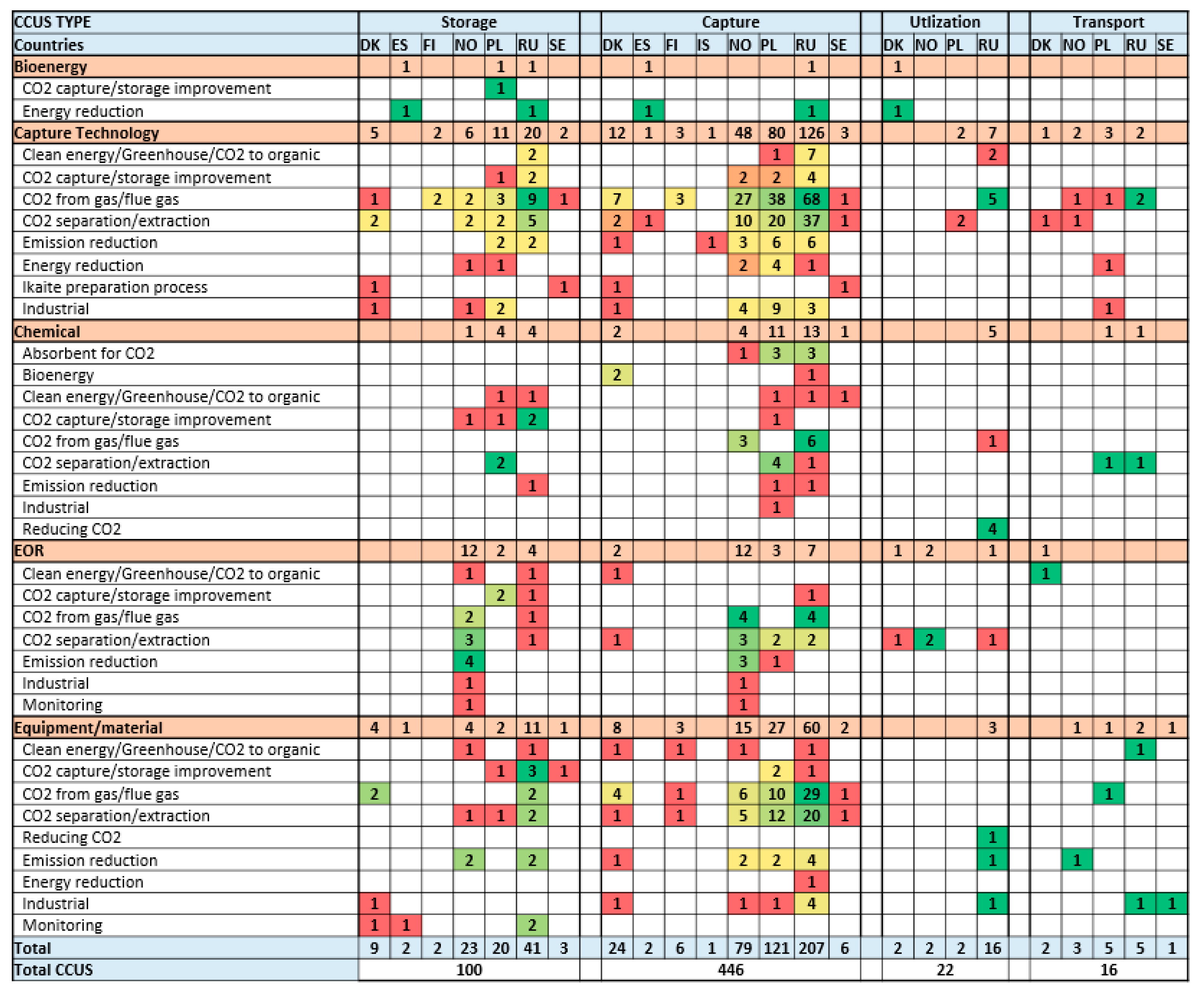 Processes 11 00605 g015
