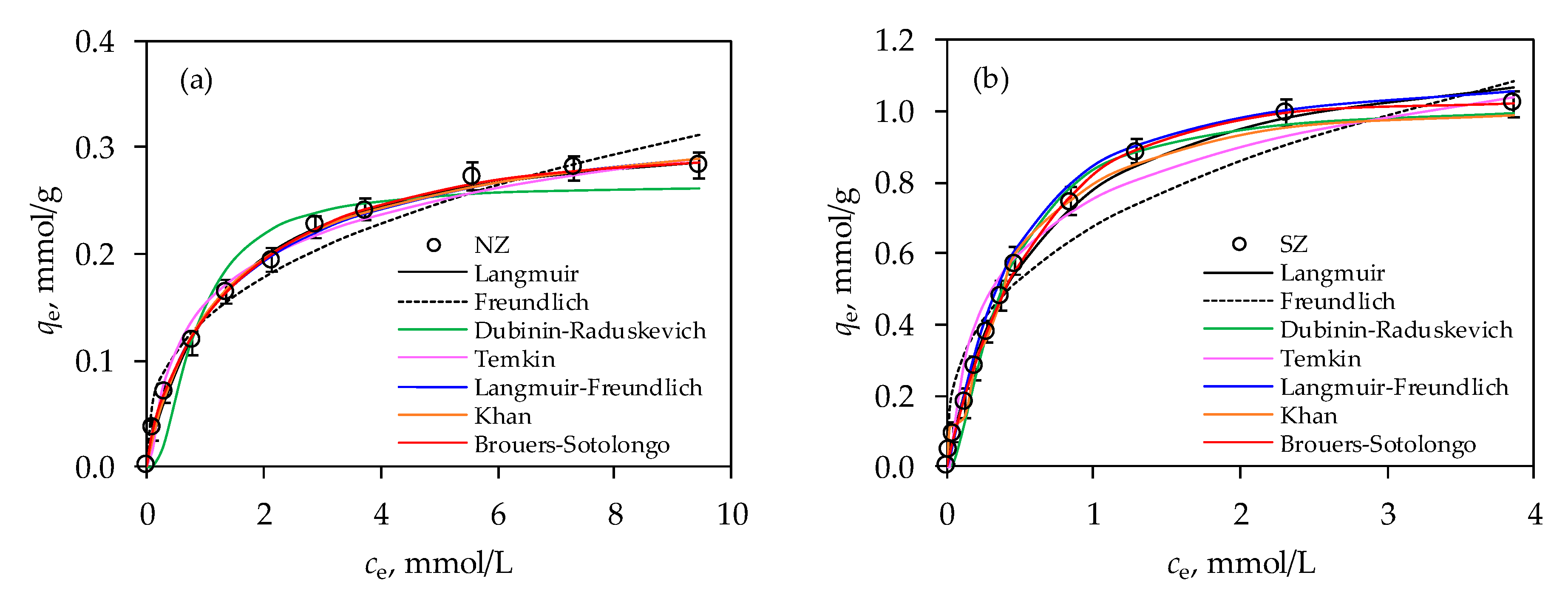 Processes 11 00606 g001 Processes 11 00606 g001