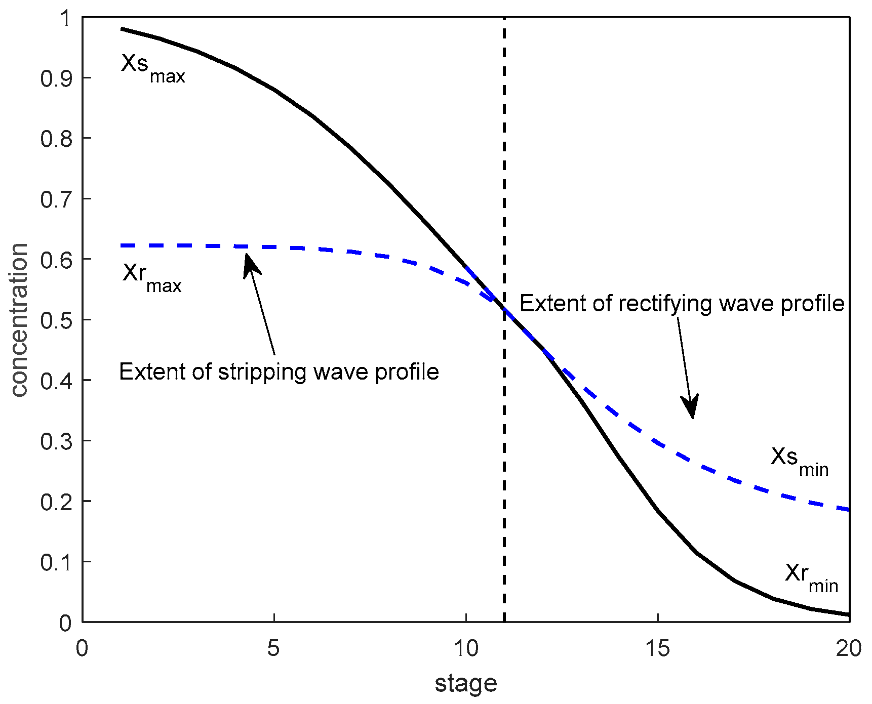 Processes 11 00607 g004