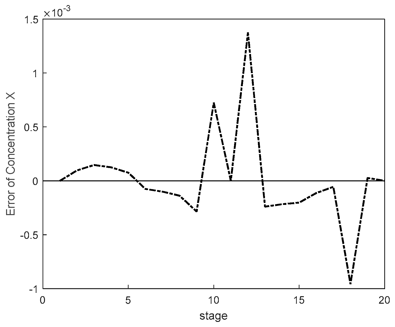 Processes 11 00607 g005