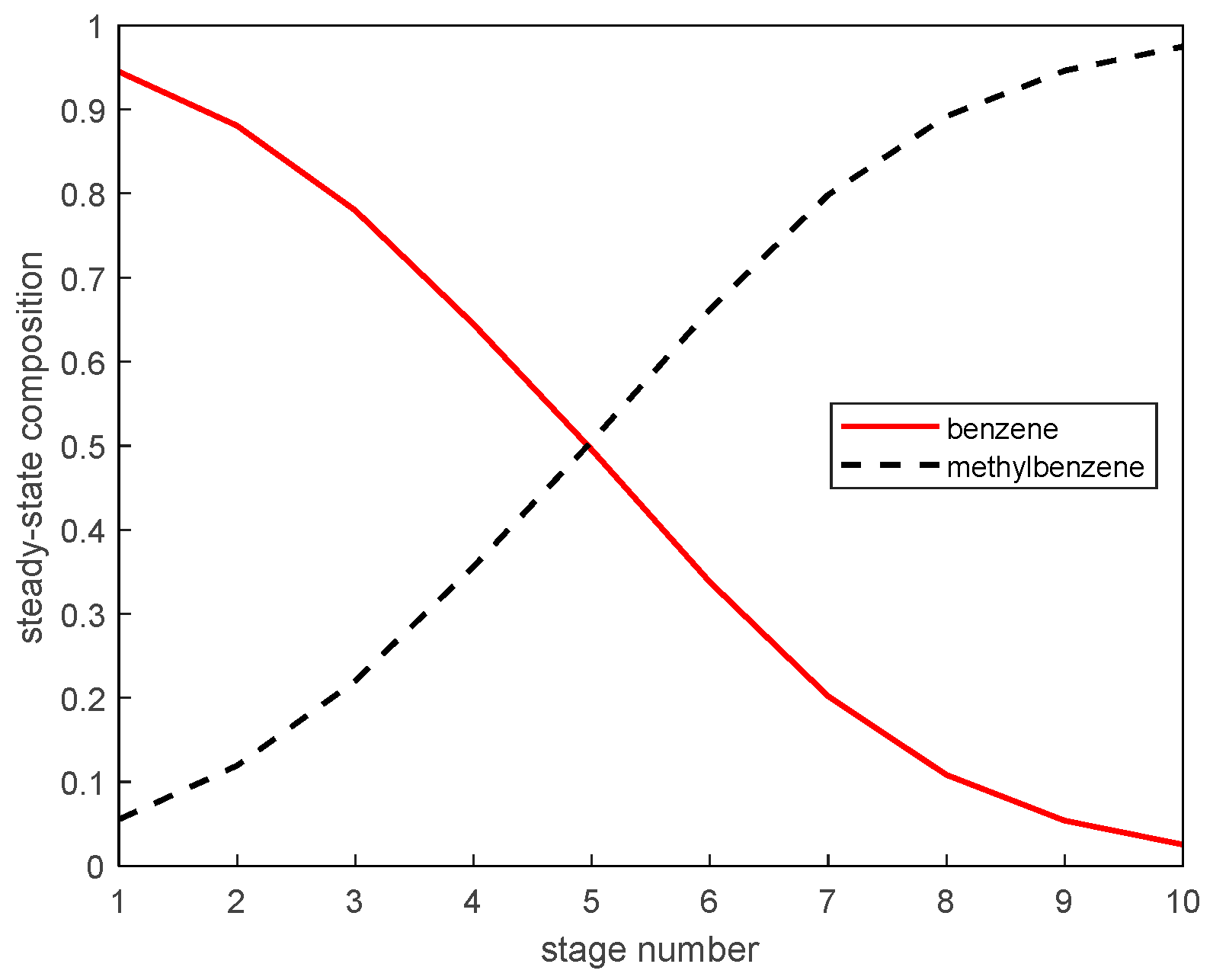 Processes 11 00607 g006