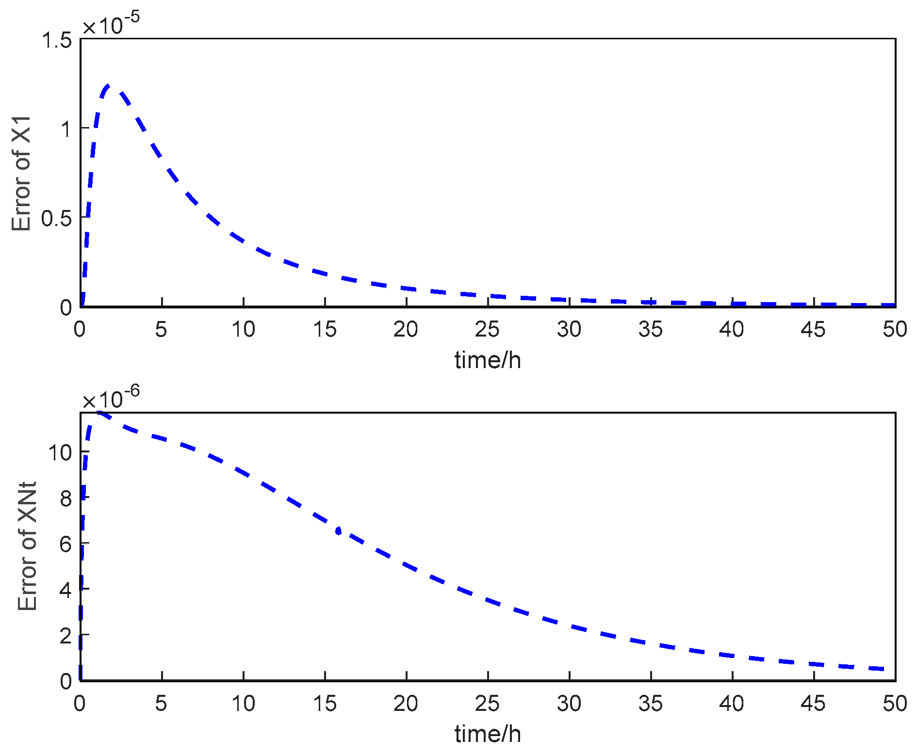 Processes 11 00607 g007