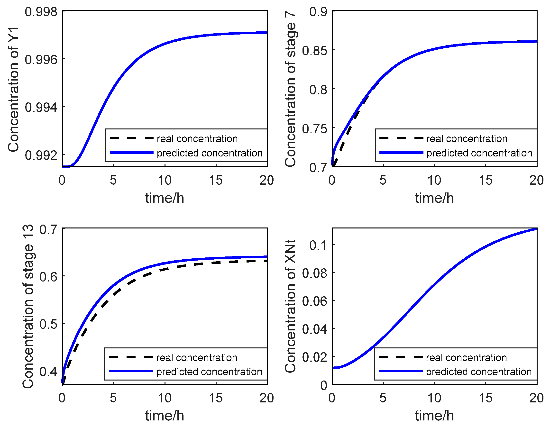 Processes 11 00607 g010