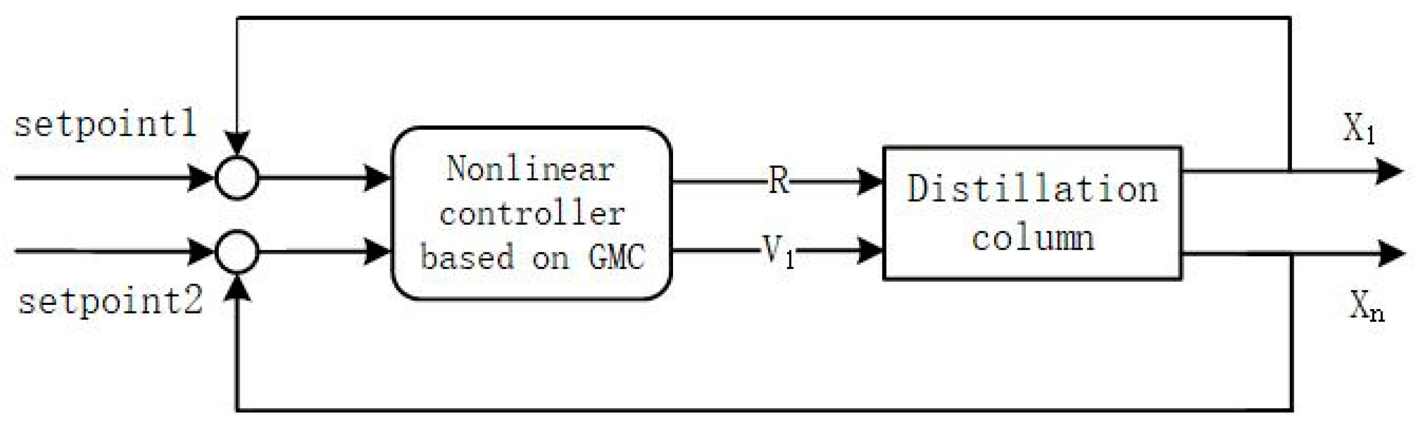 Processes 11 00607 g011