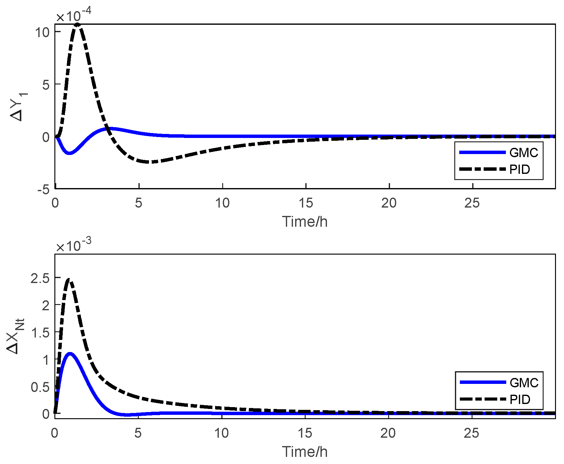 Processes 11 00607 g013