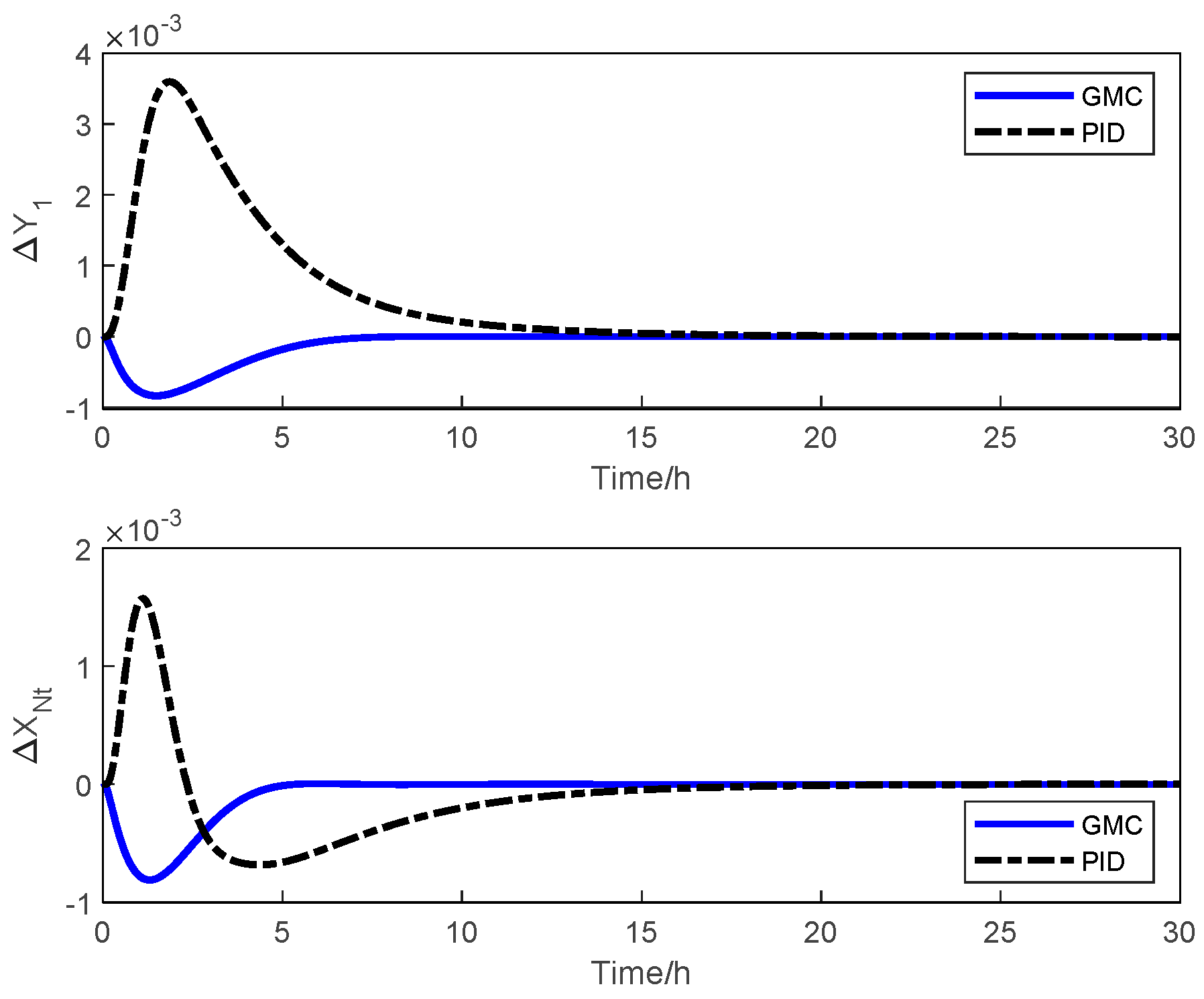Processes 11 00607 g014