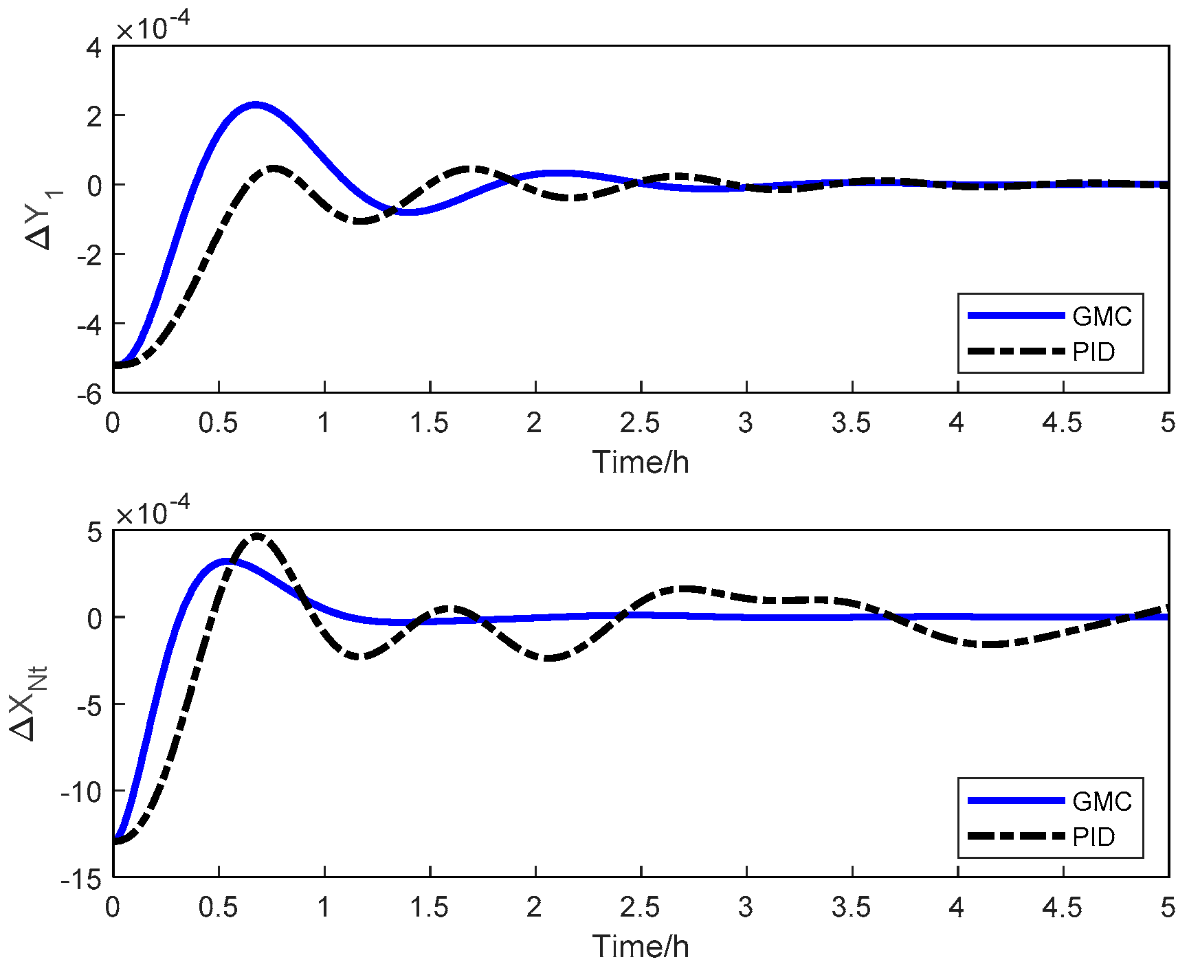 Processes 11 00607 g016