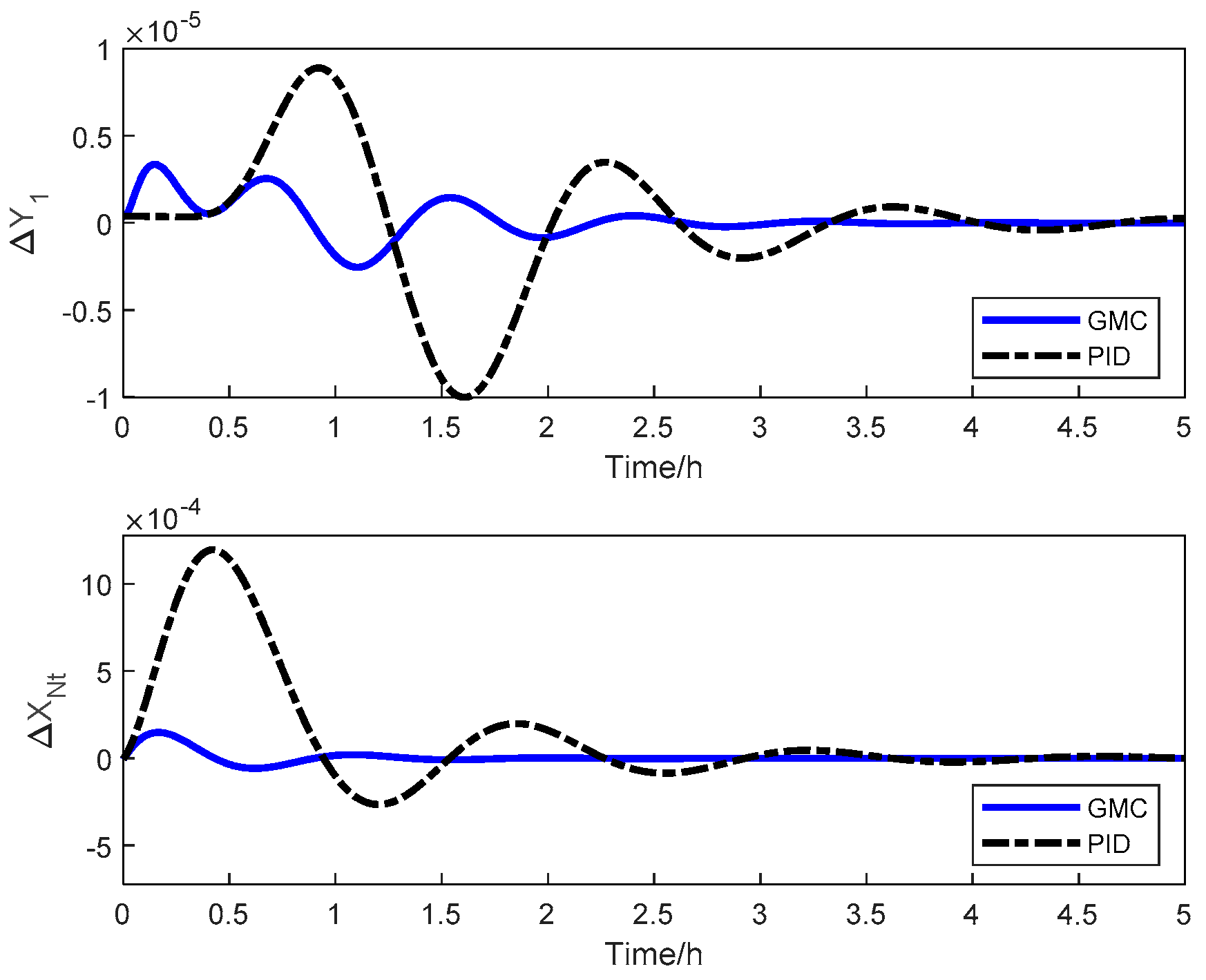 Processes 11 00607 g017