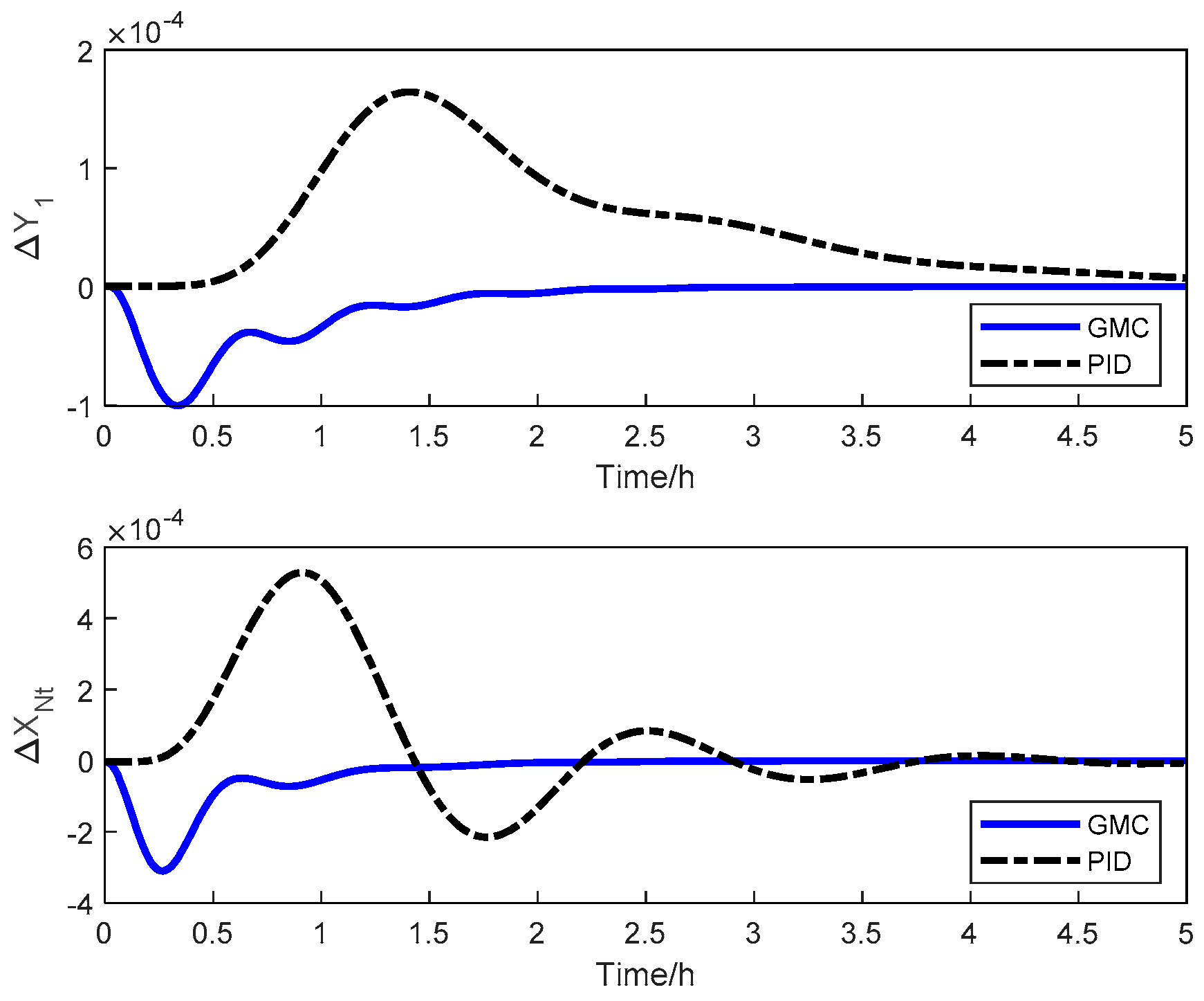 Processes 11 00607 g018