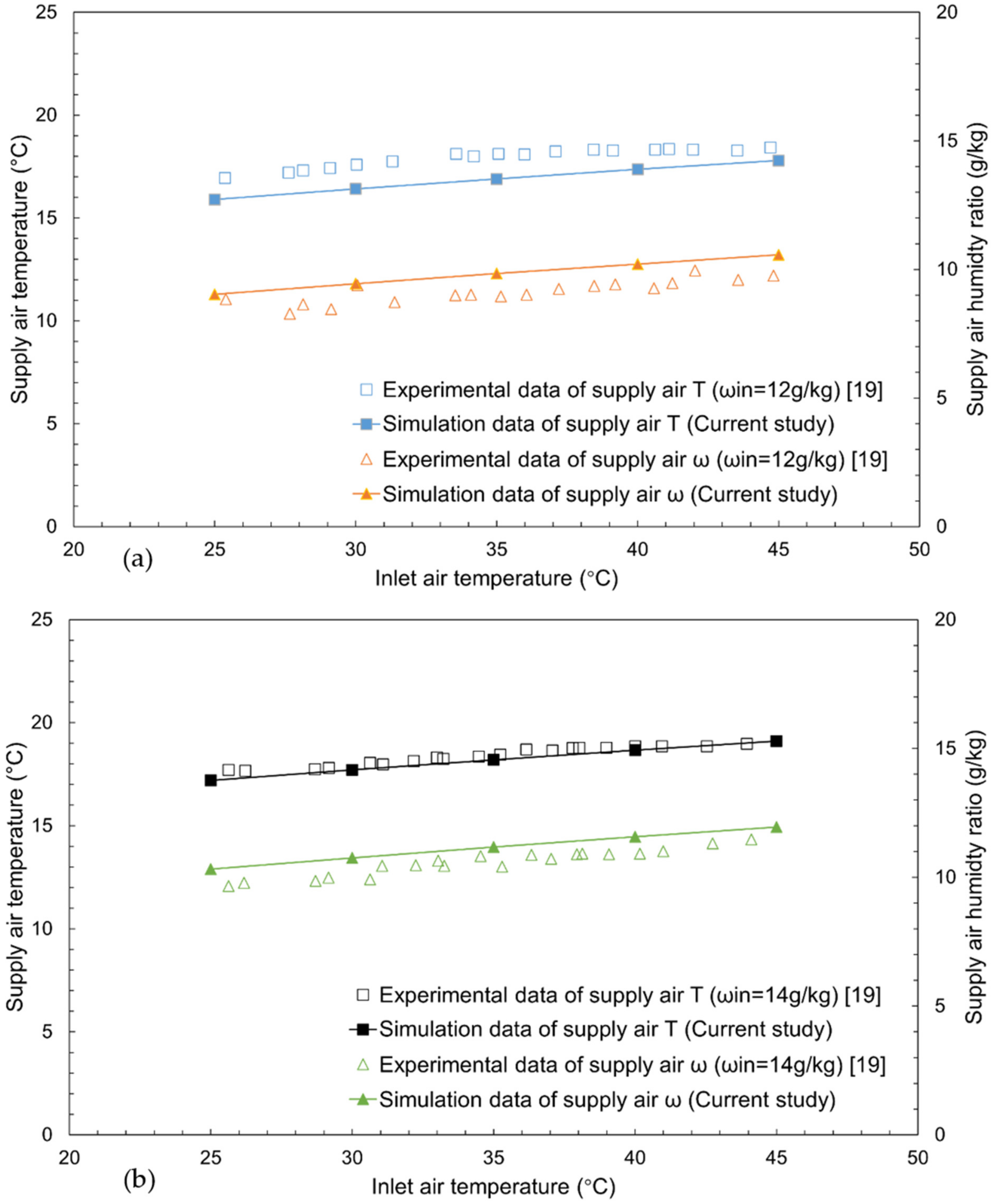 Processes 11 00611 g003a