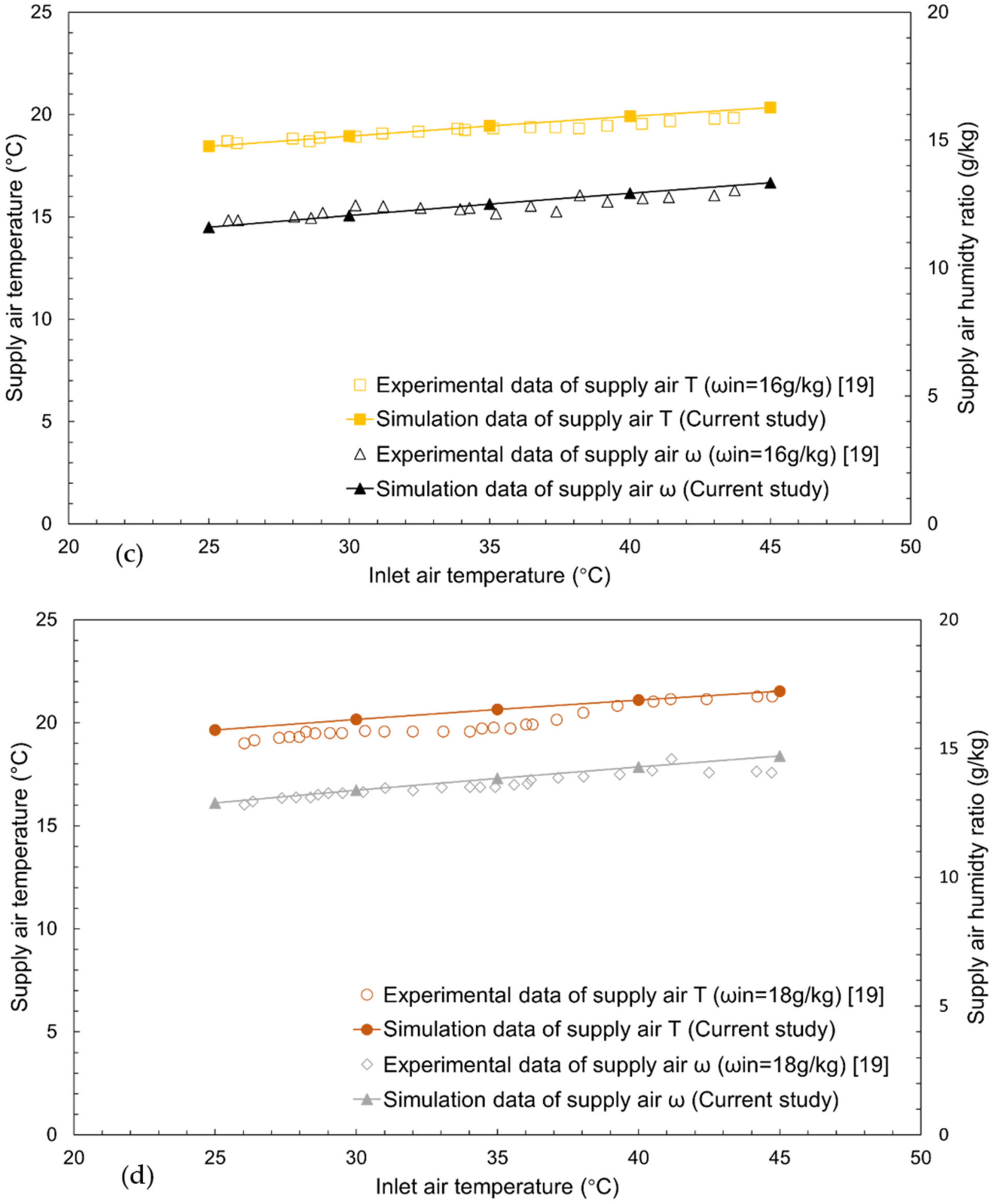 Processes 11 00611 g003b