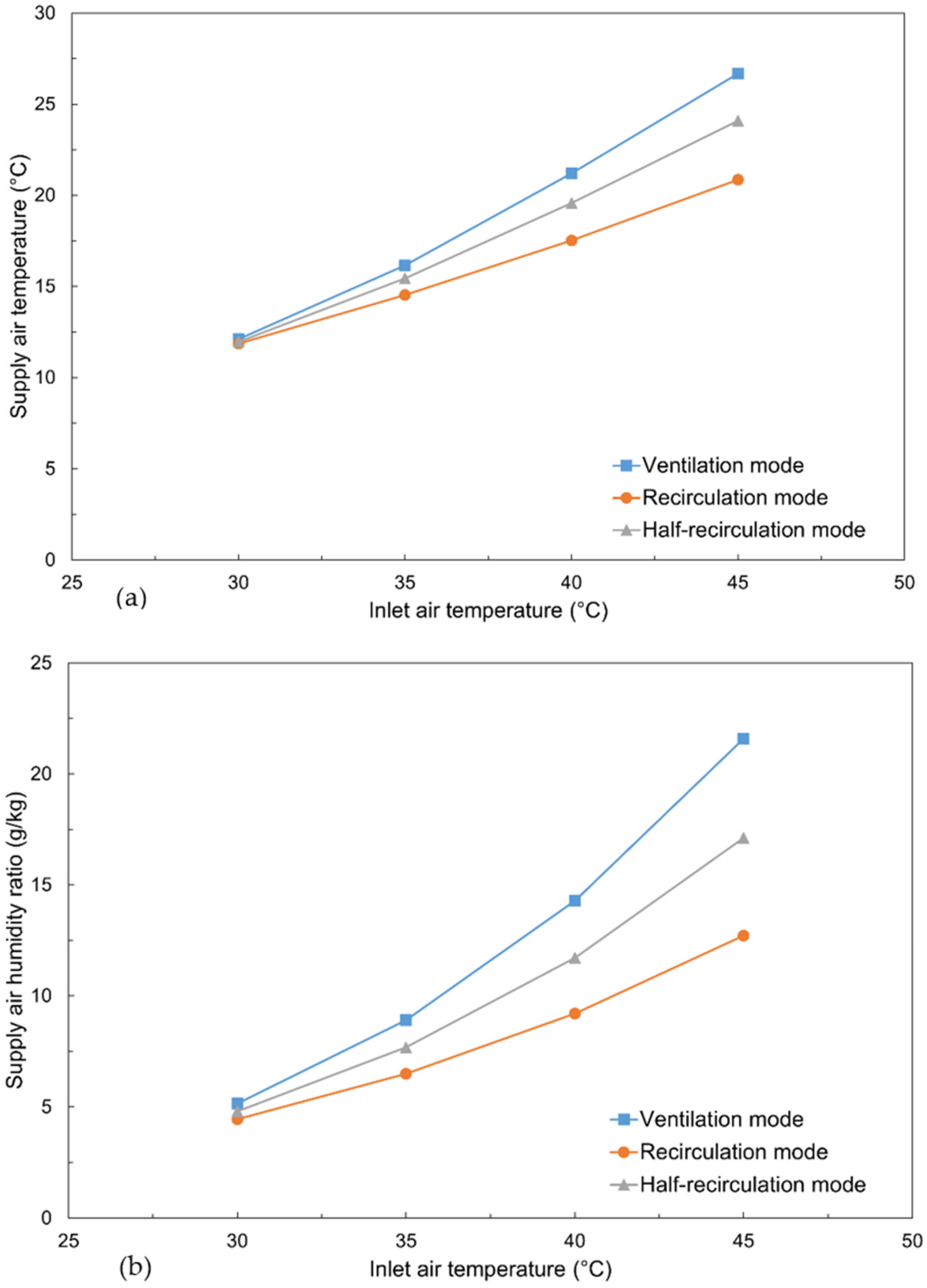 Processes 11 00611 g005