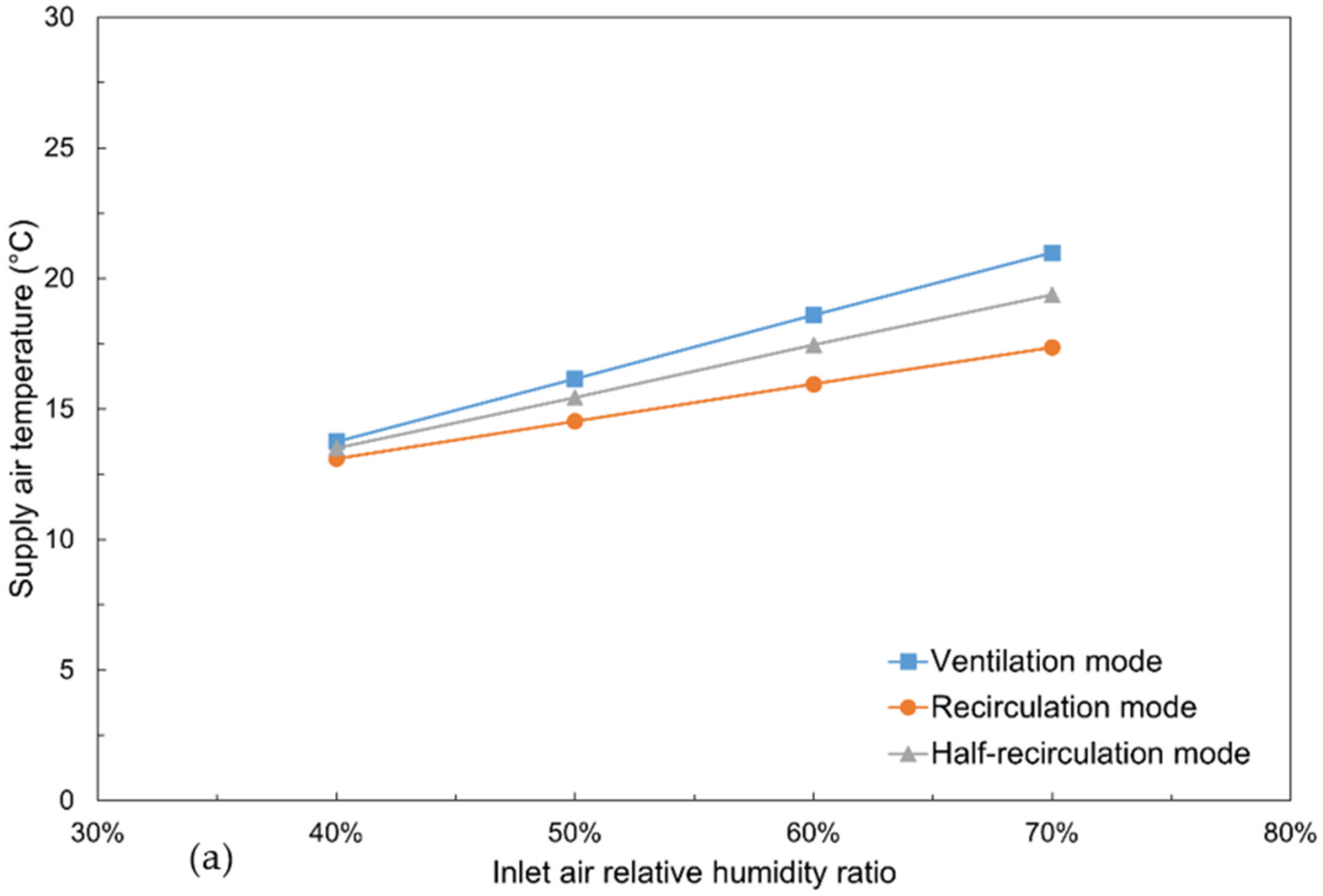 Processes 11 00611 g006a