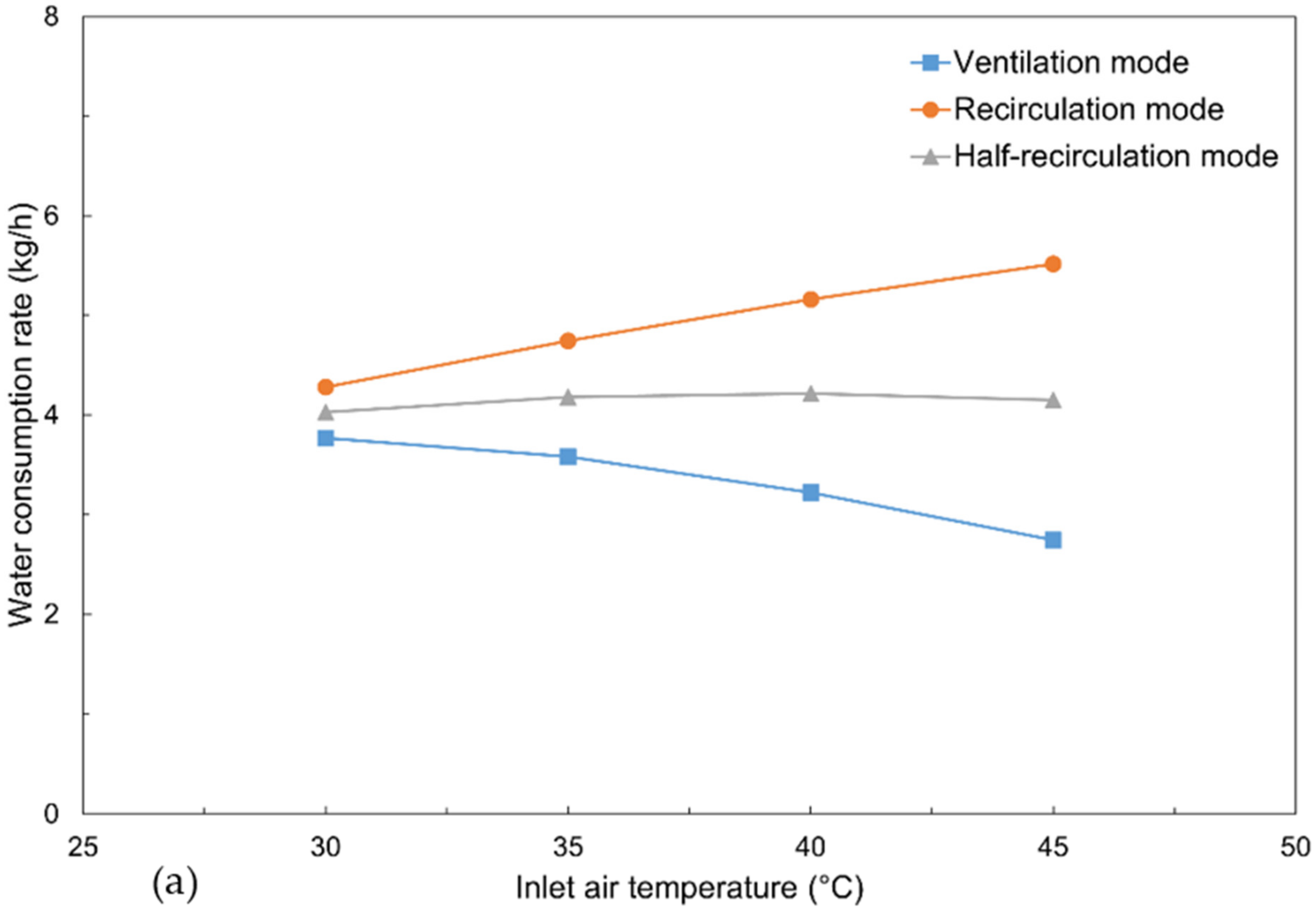 Processes 11 00611 g008a