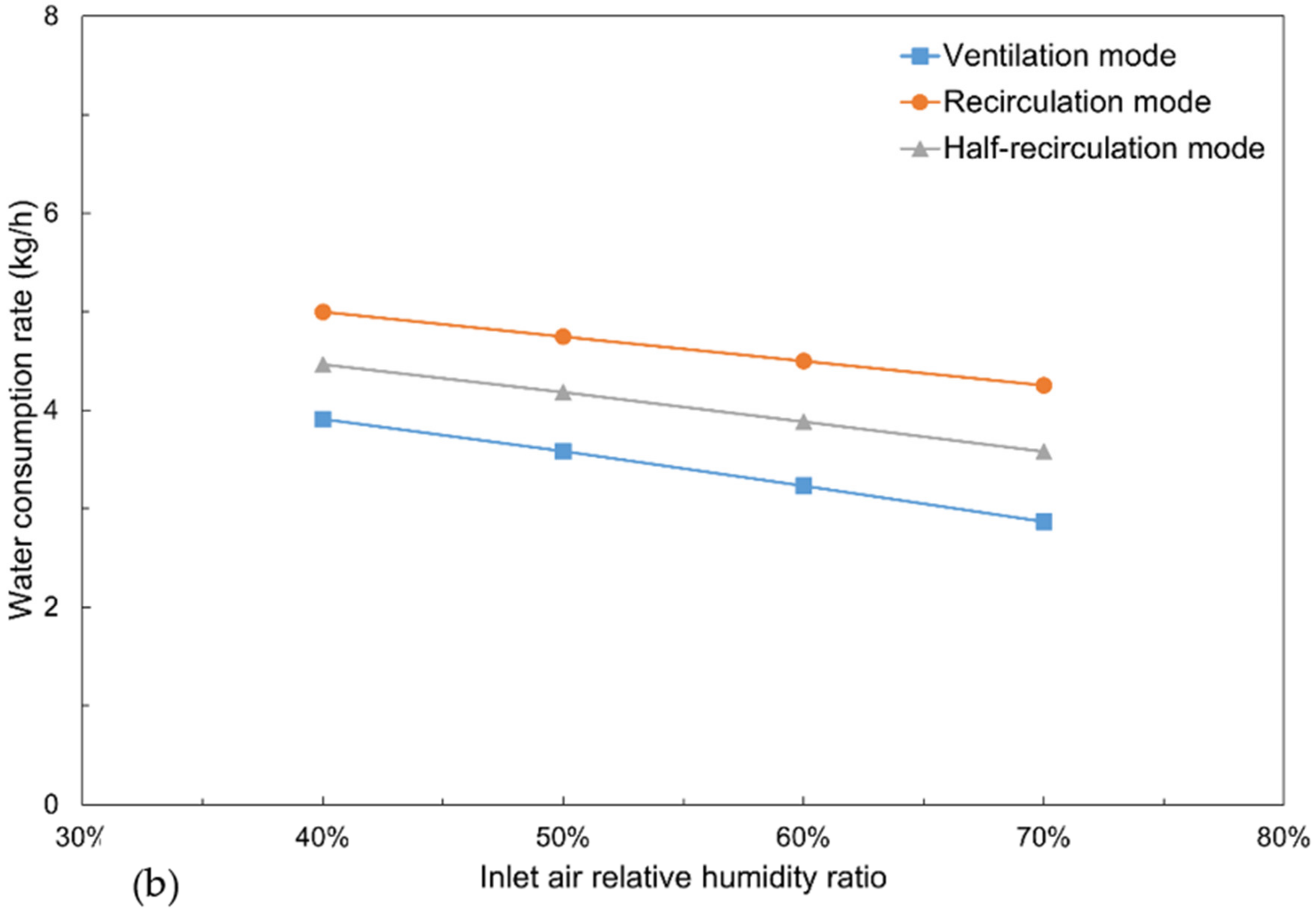 Processes 11 00611 g008b