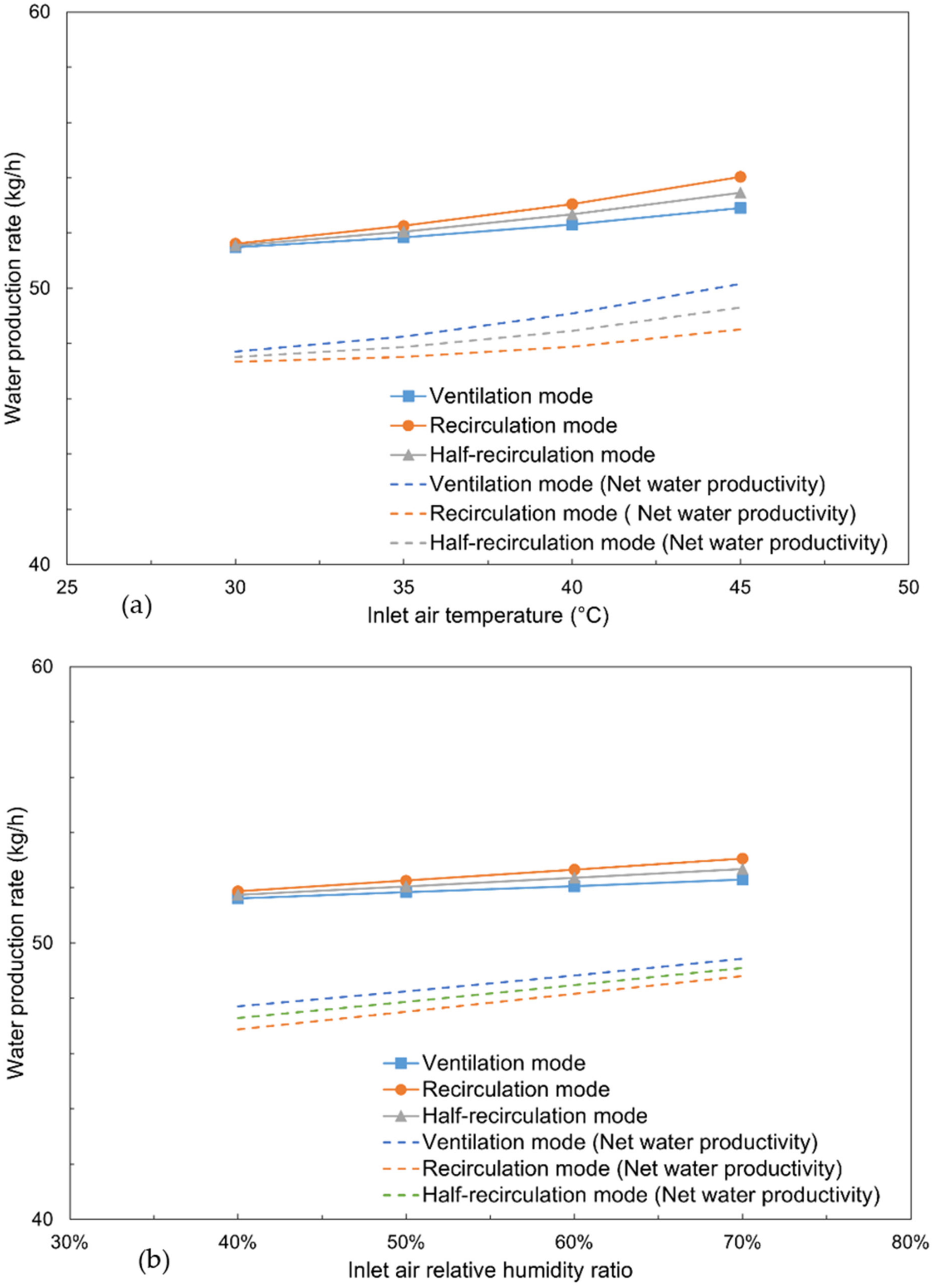 Processes 11 00611 g009