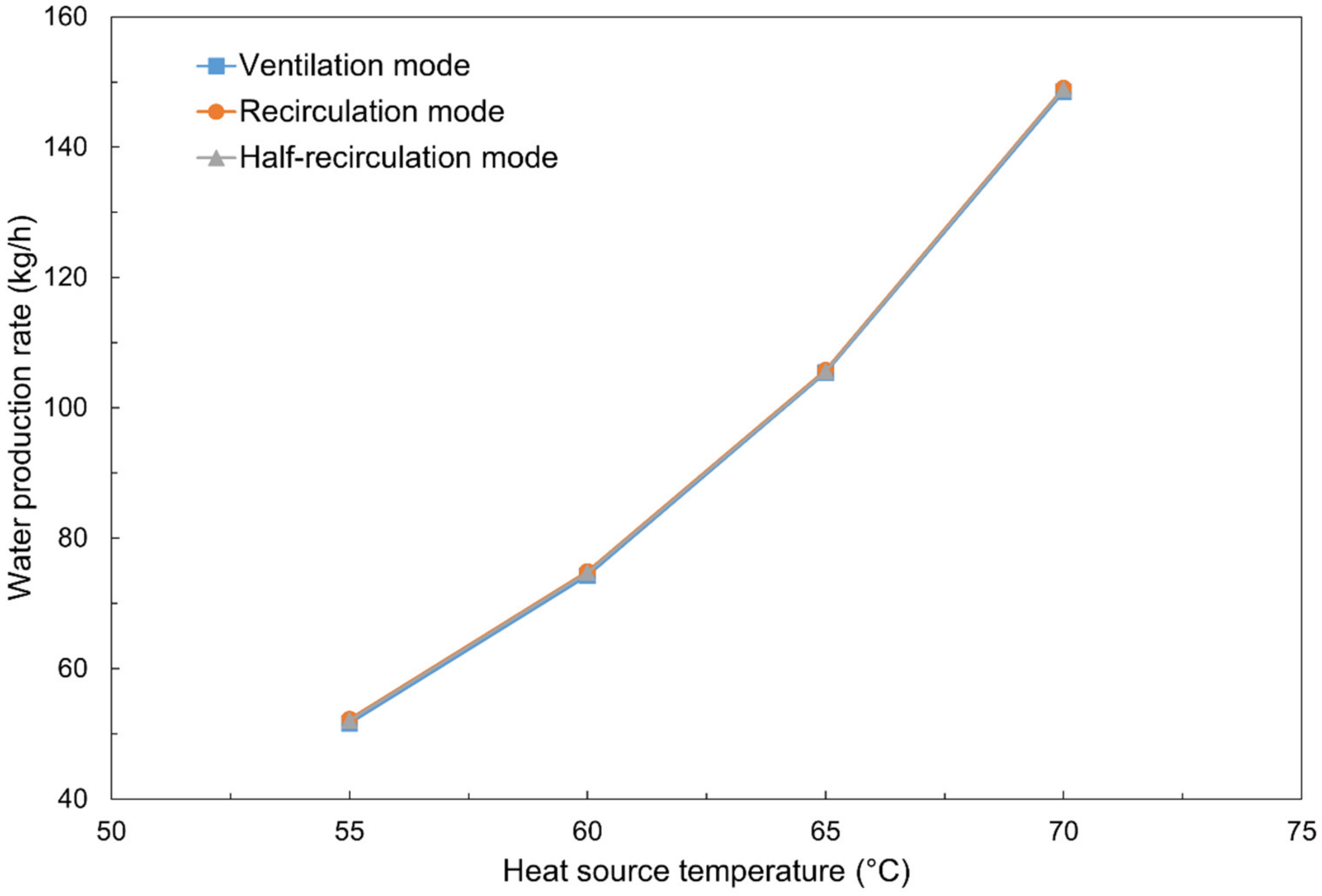Processes 11 00611 g010