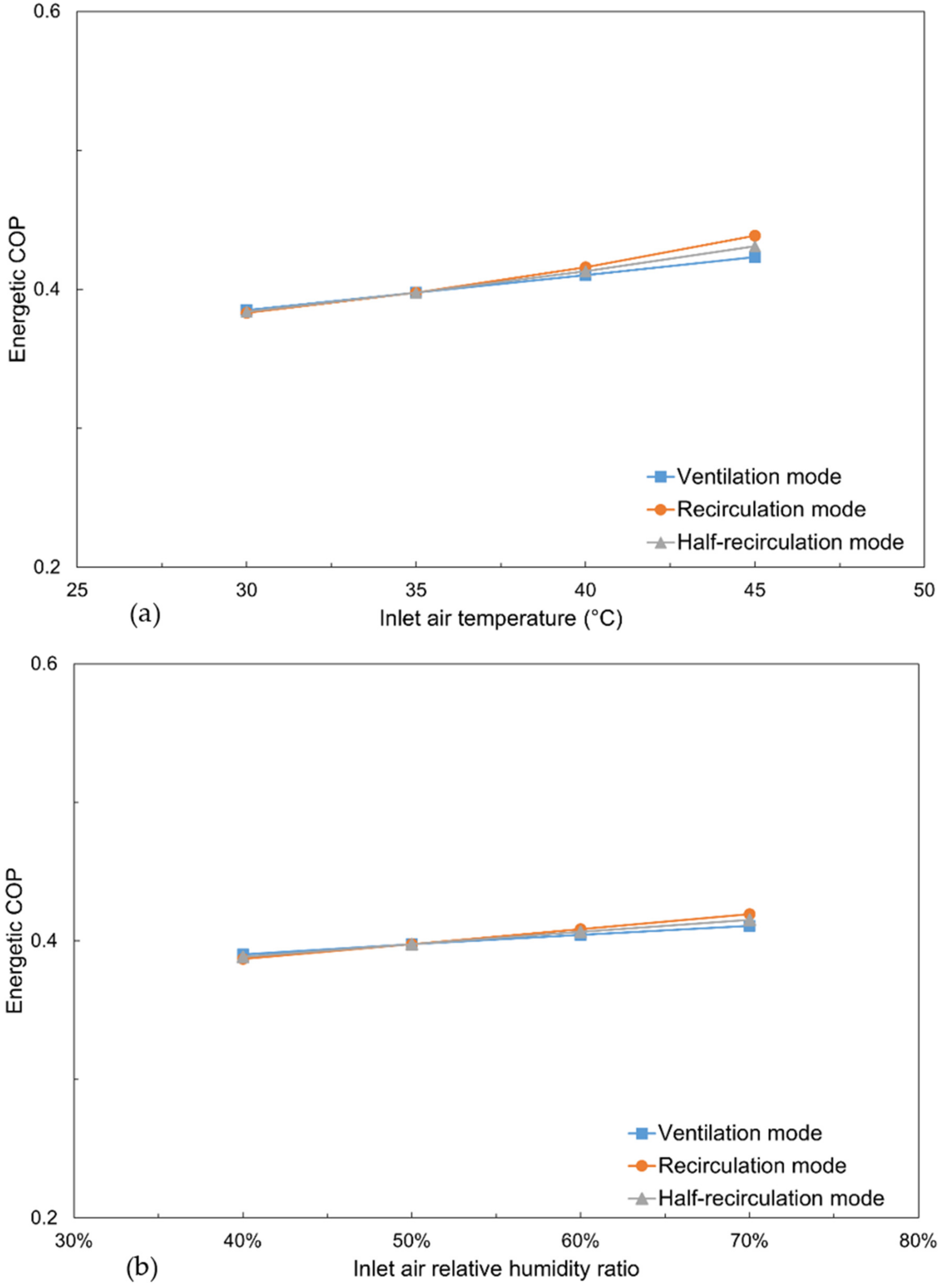 Processes 11 00611 g011