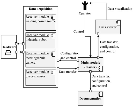 Processes 11 00612 g0a1