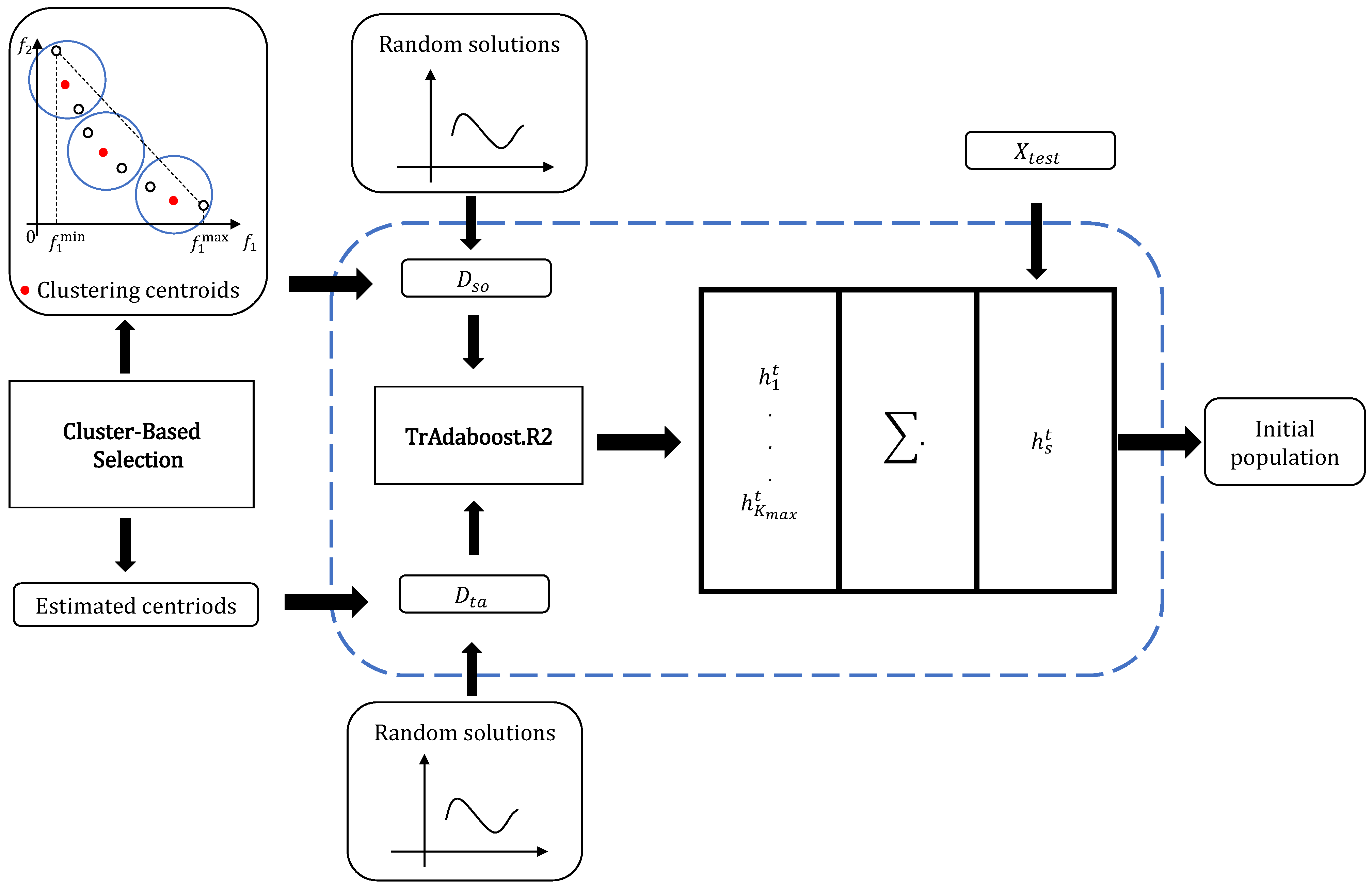 Processes 11 00613 g002