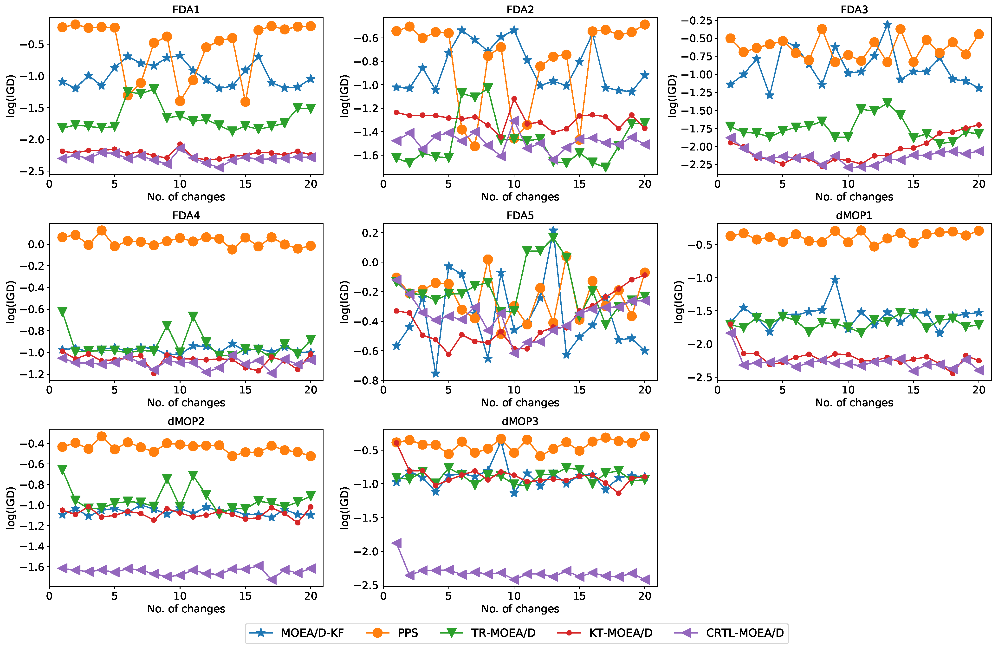 Processes 11 00613 g003