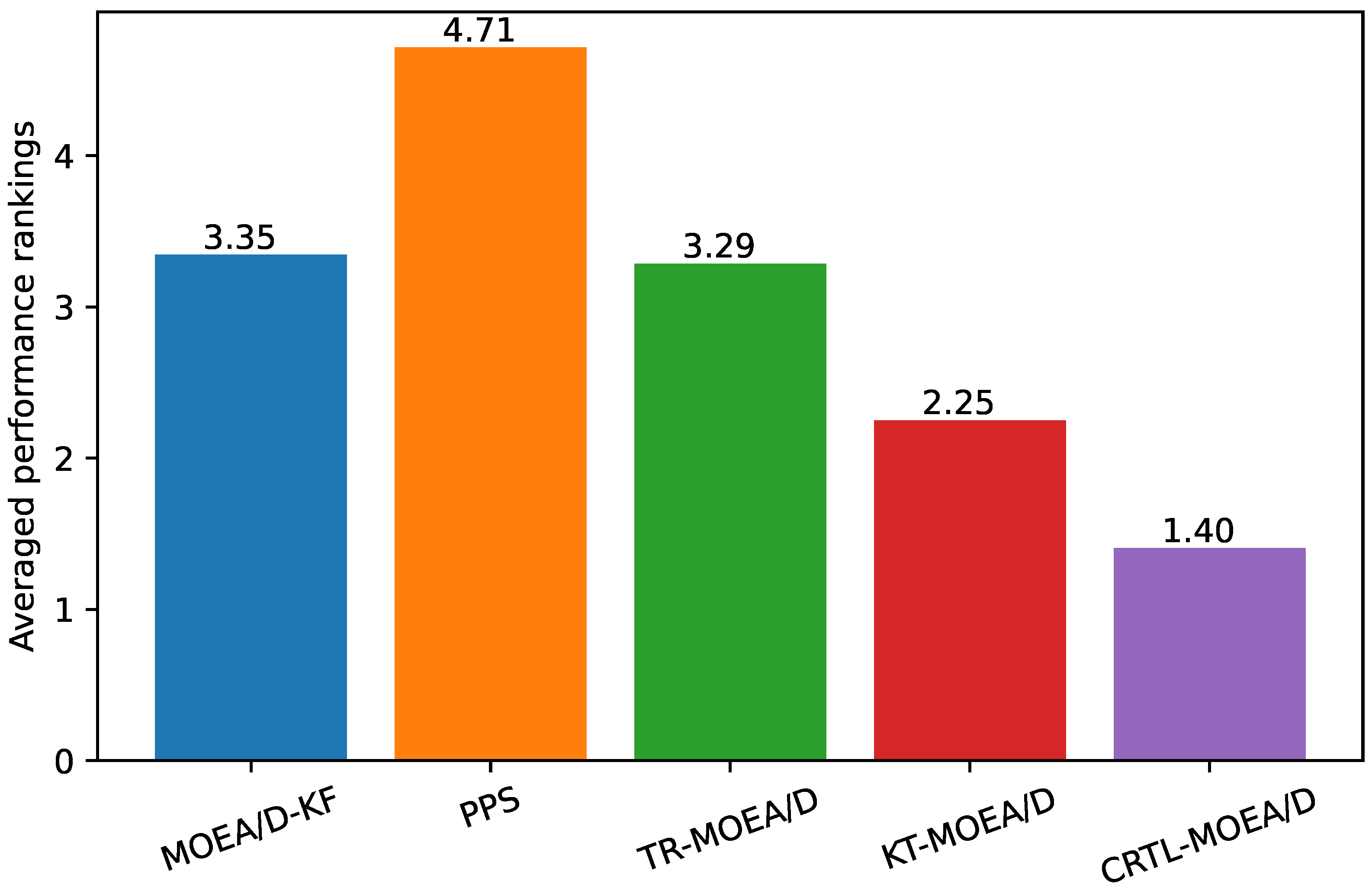 Processes 11 00613 g004
