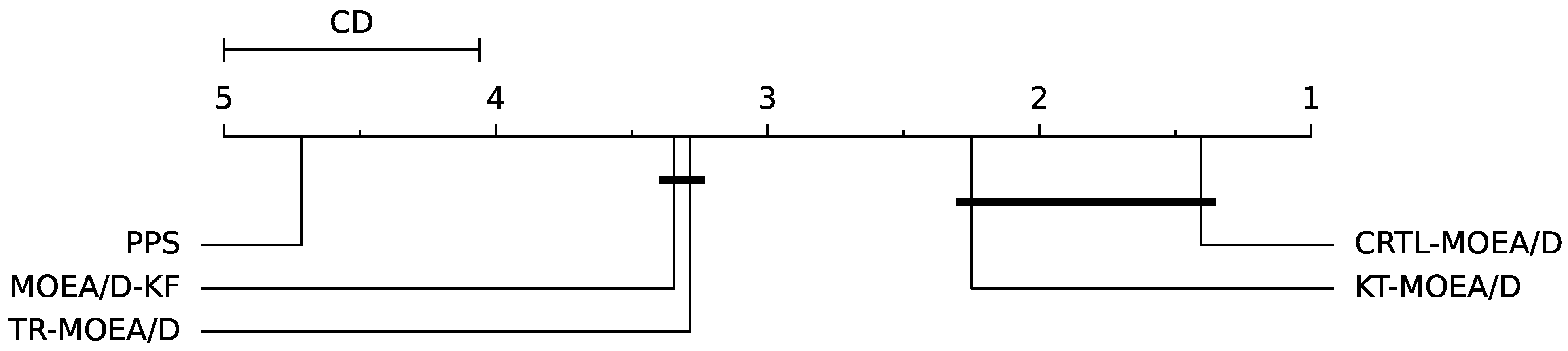 Processes 11 00613 g005