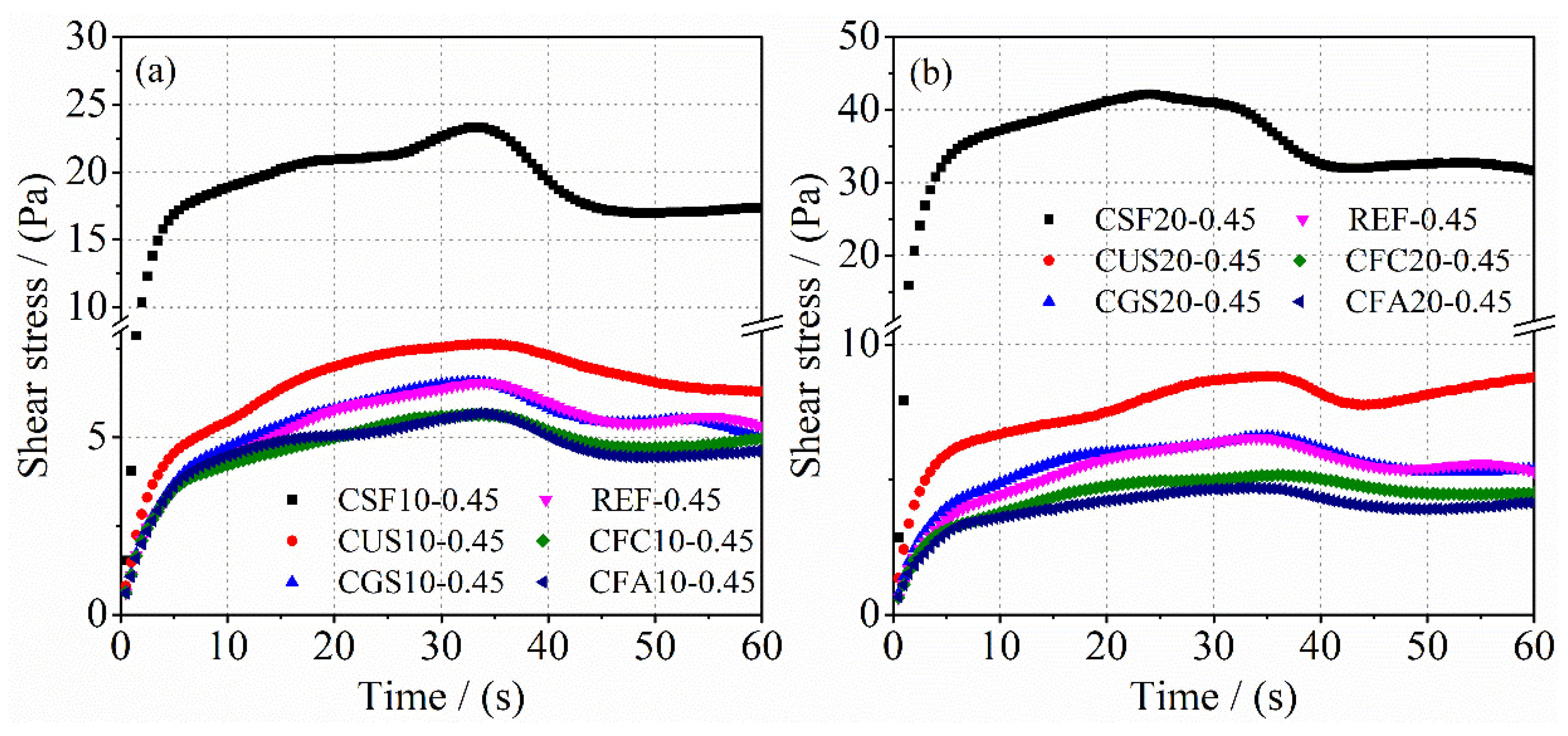 Processes 11 00614 g003