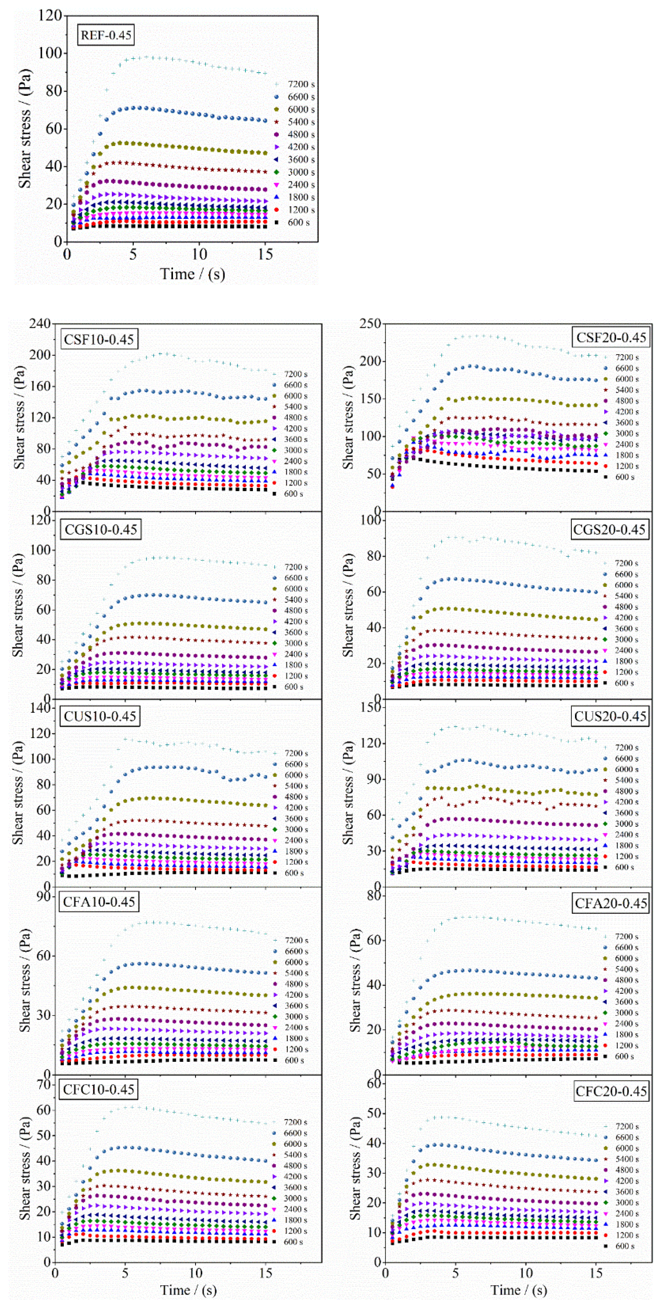 Processes 11 00614 g005