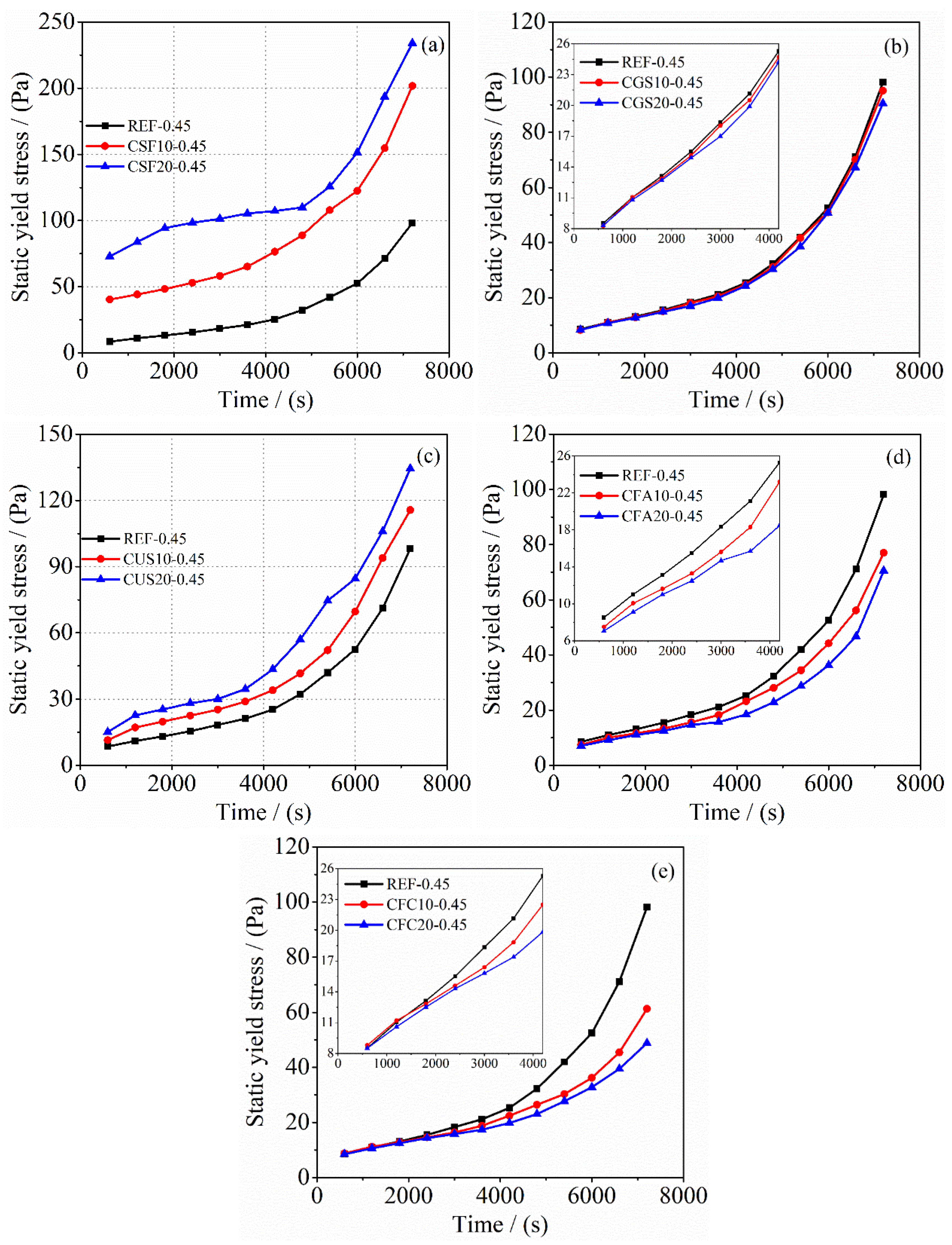 Processes 11 00614 g006