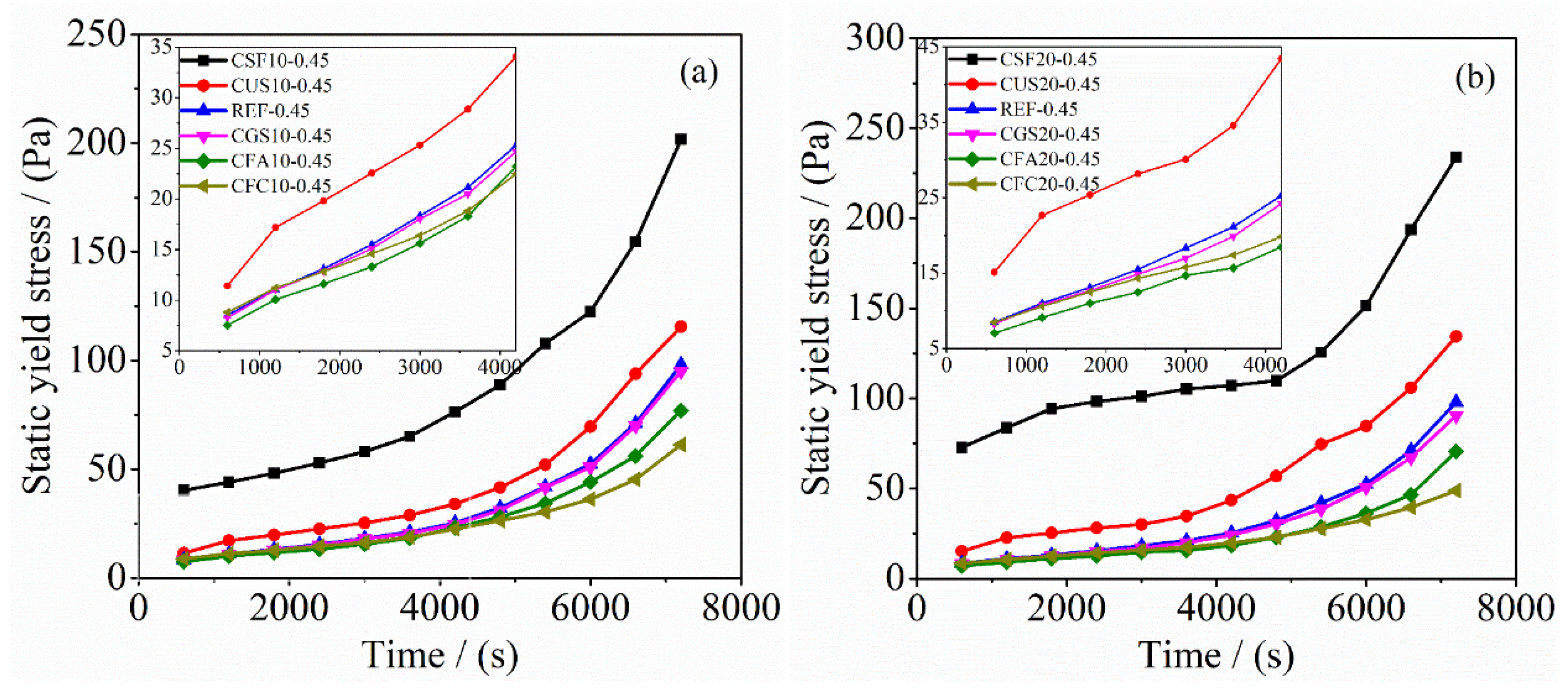 Processes 11 00614 g007