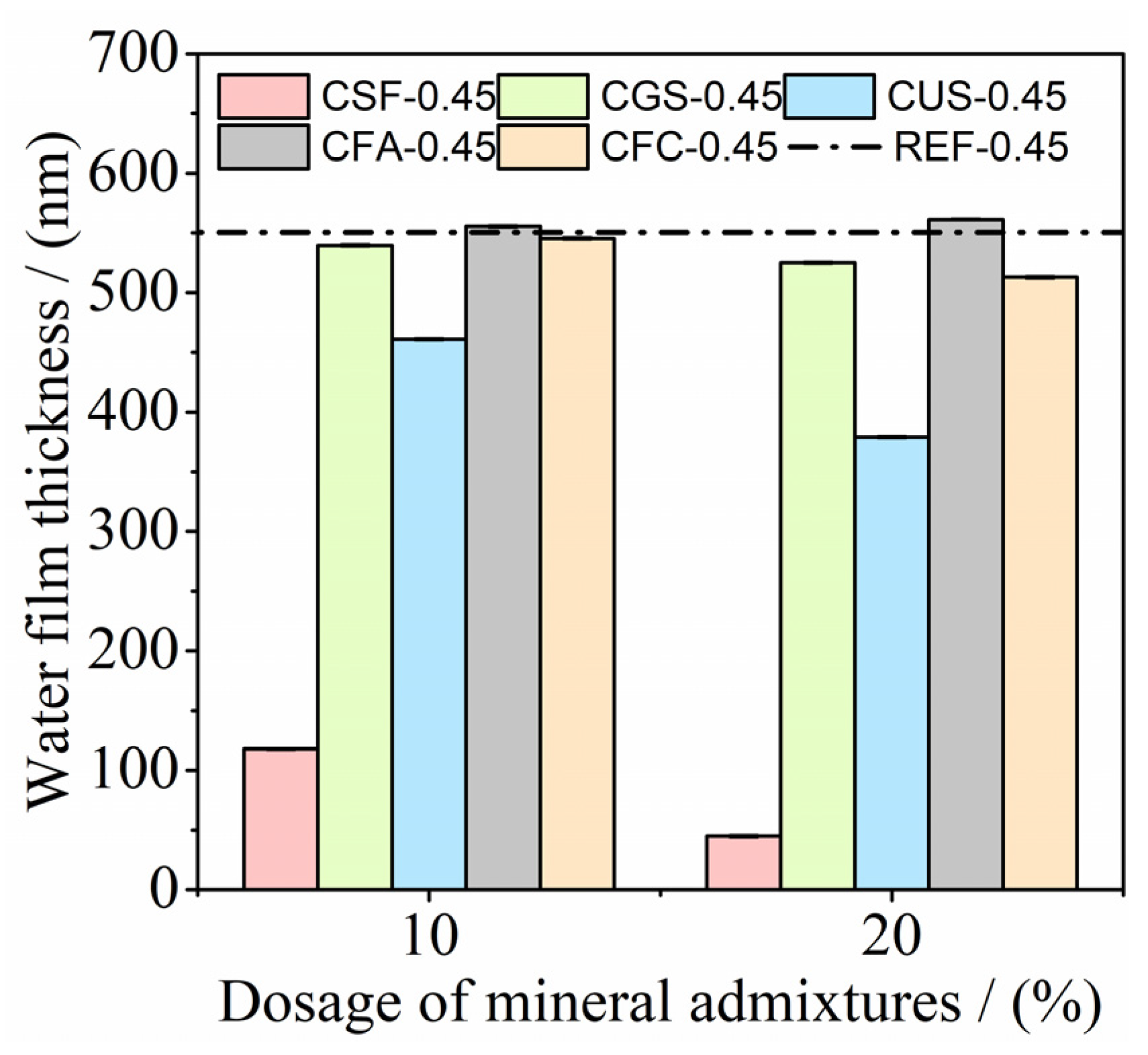 Processes 11 00614 g008